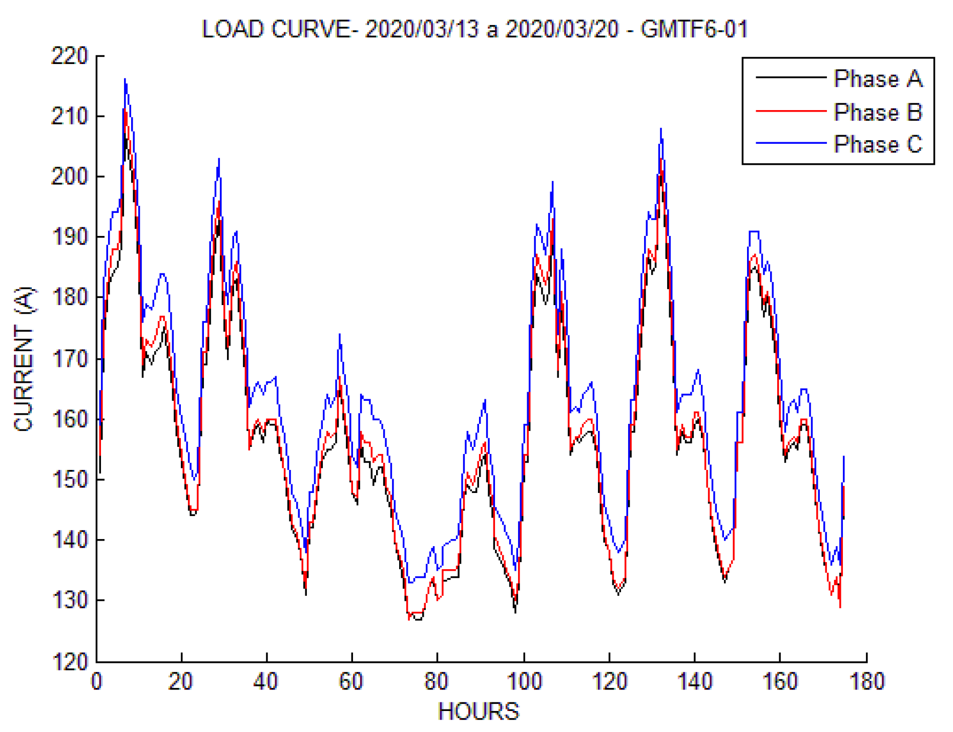 Energies 13 05123 g011 Energies 13 05123 g011