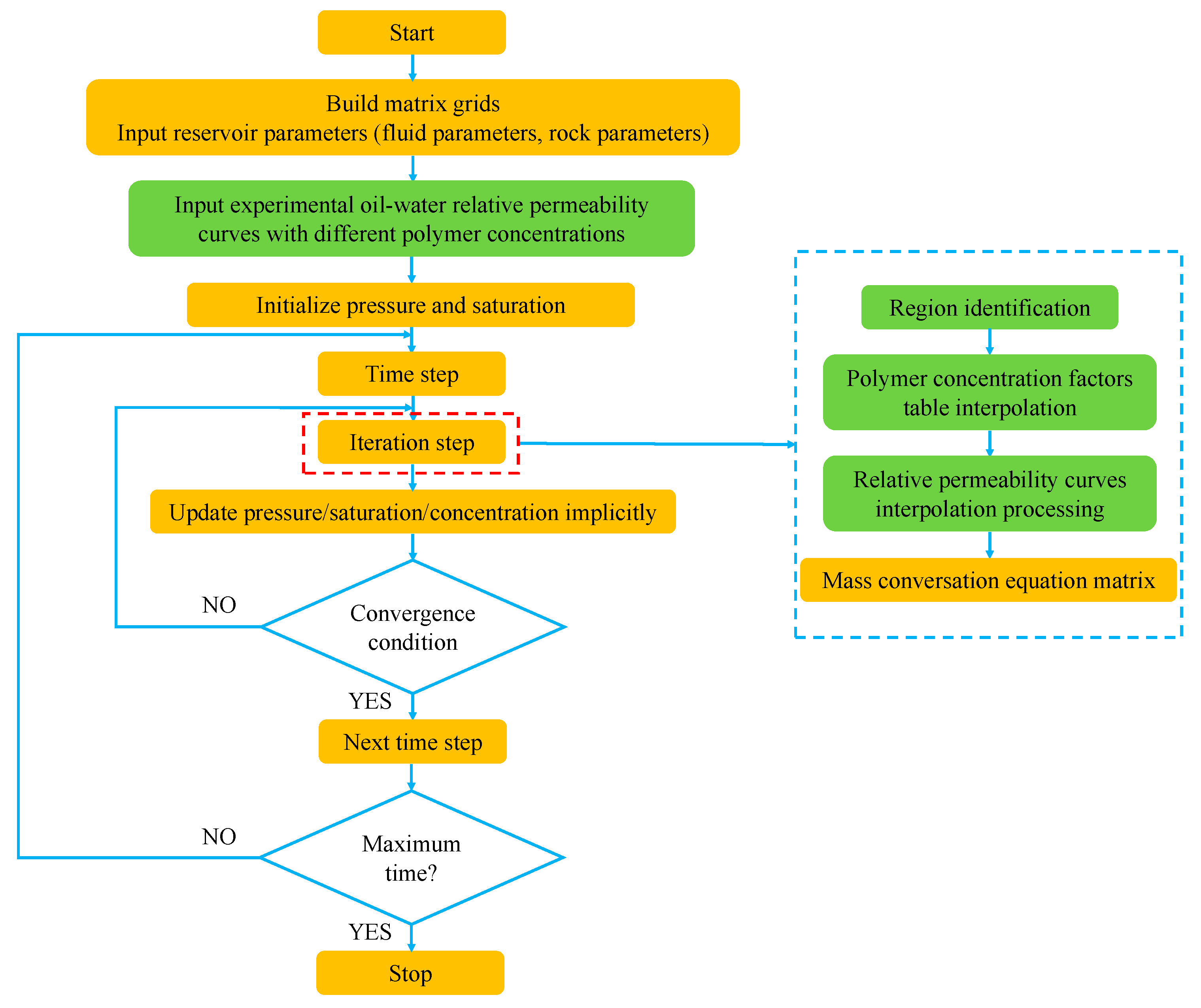 Energies 13 05125 g002 Energies 13 05125 g002