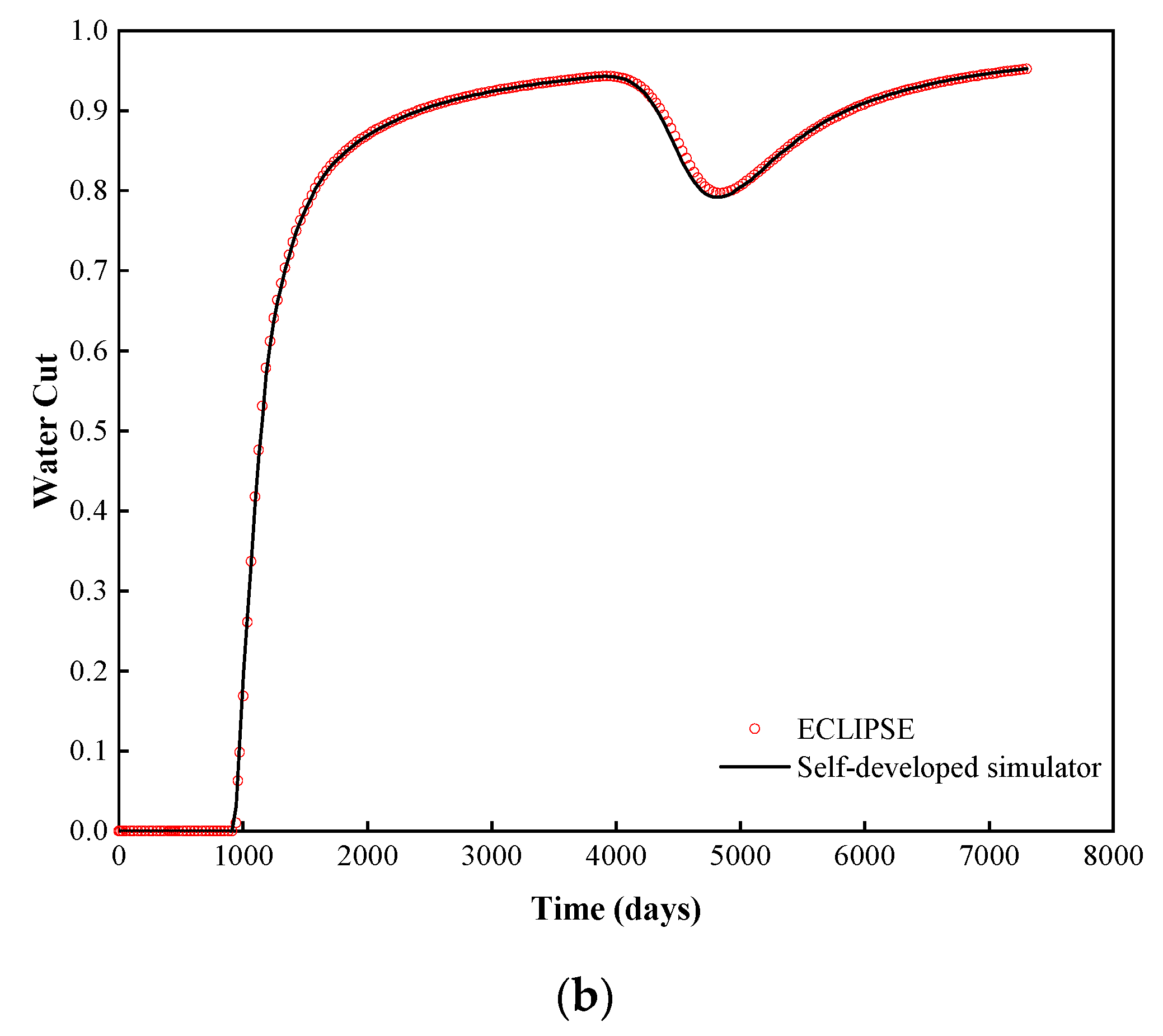 Energies 13 05125 g003b Energies 13 05125 g003b