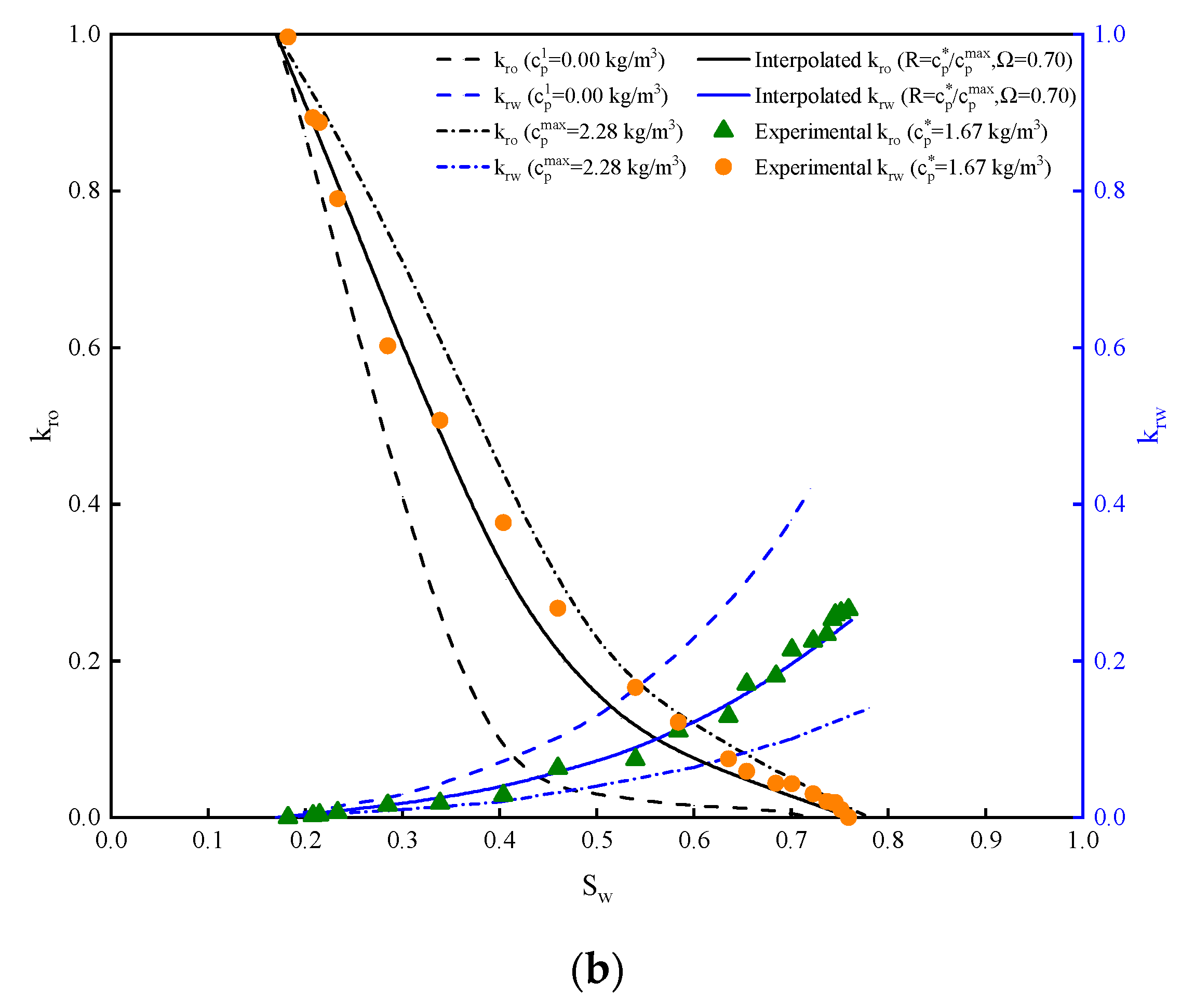 Energies 13 05125 g004b Energies 13 05125 g004b