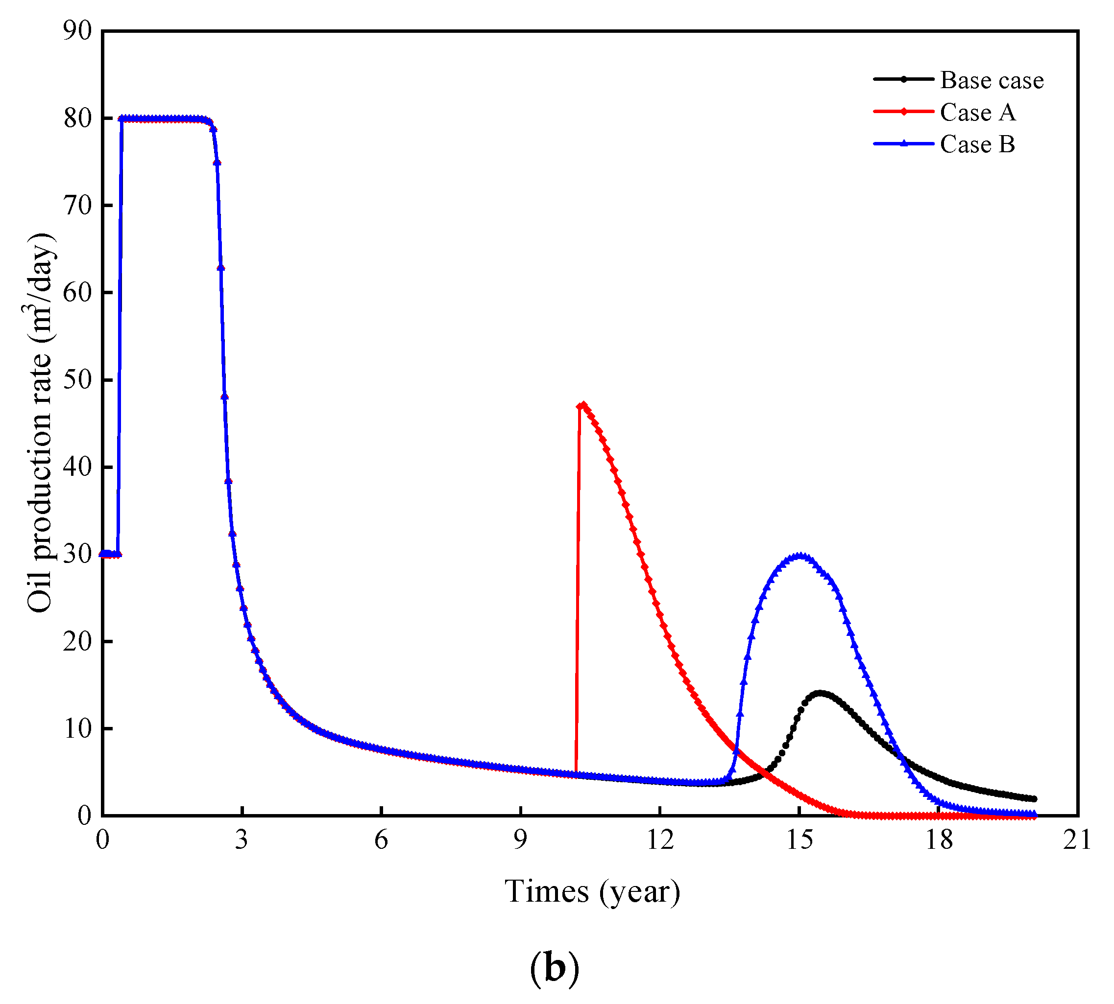 Energies 13 05125 g007b Energies 13 05125 g007b
