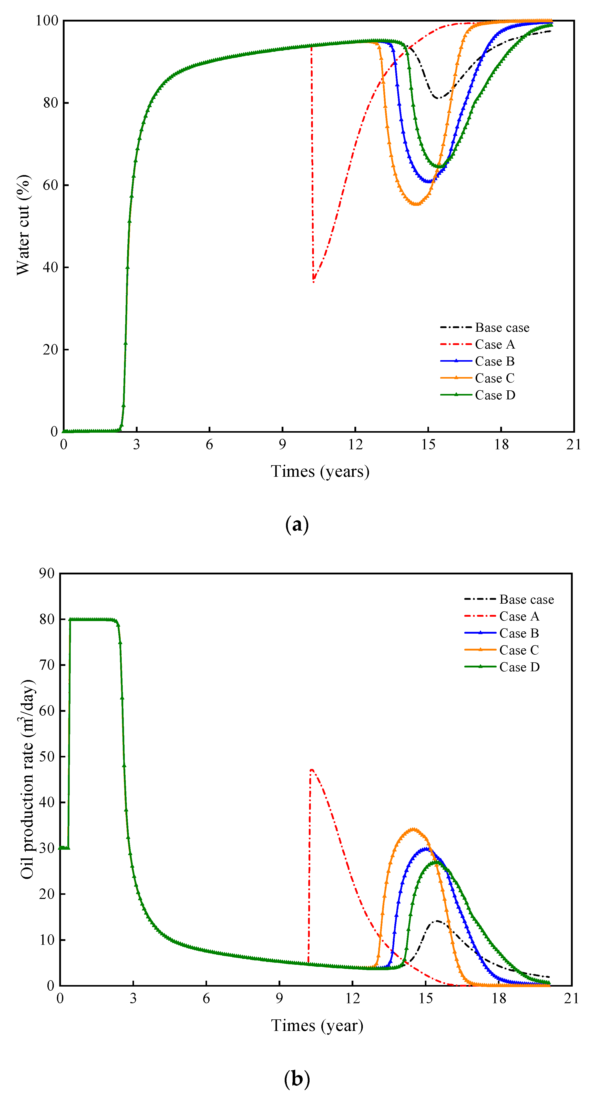 Energies 13 05125 g009 Energies 13 05125 g009