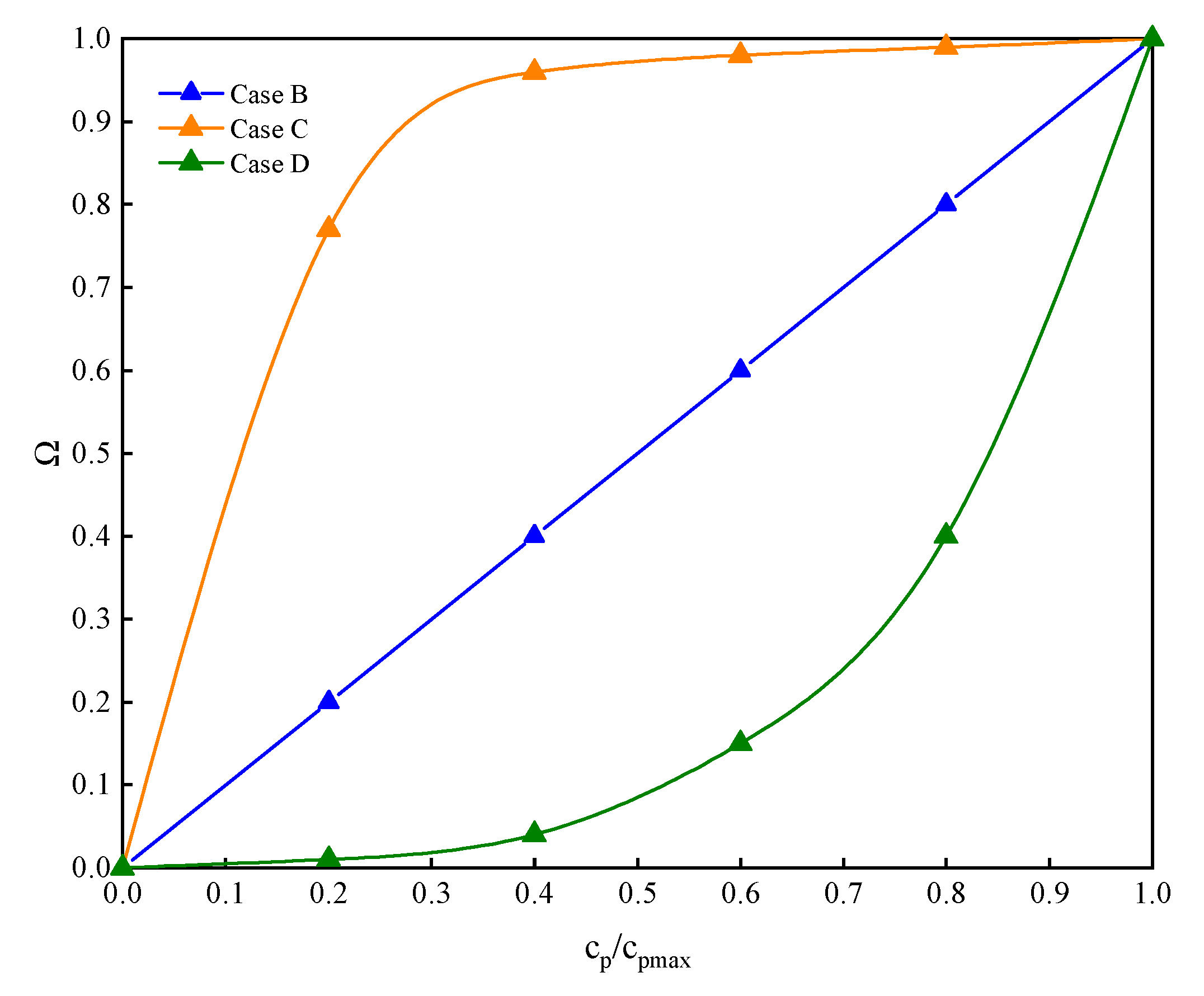 Energies 13 05125 g010 Energies 13 05125 g010