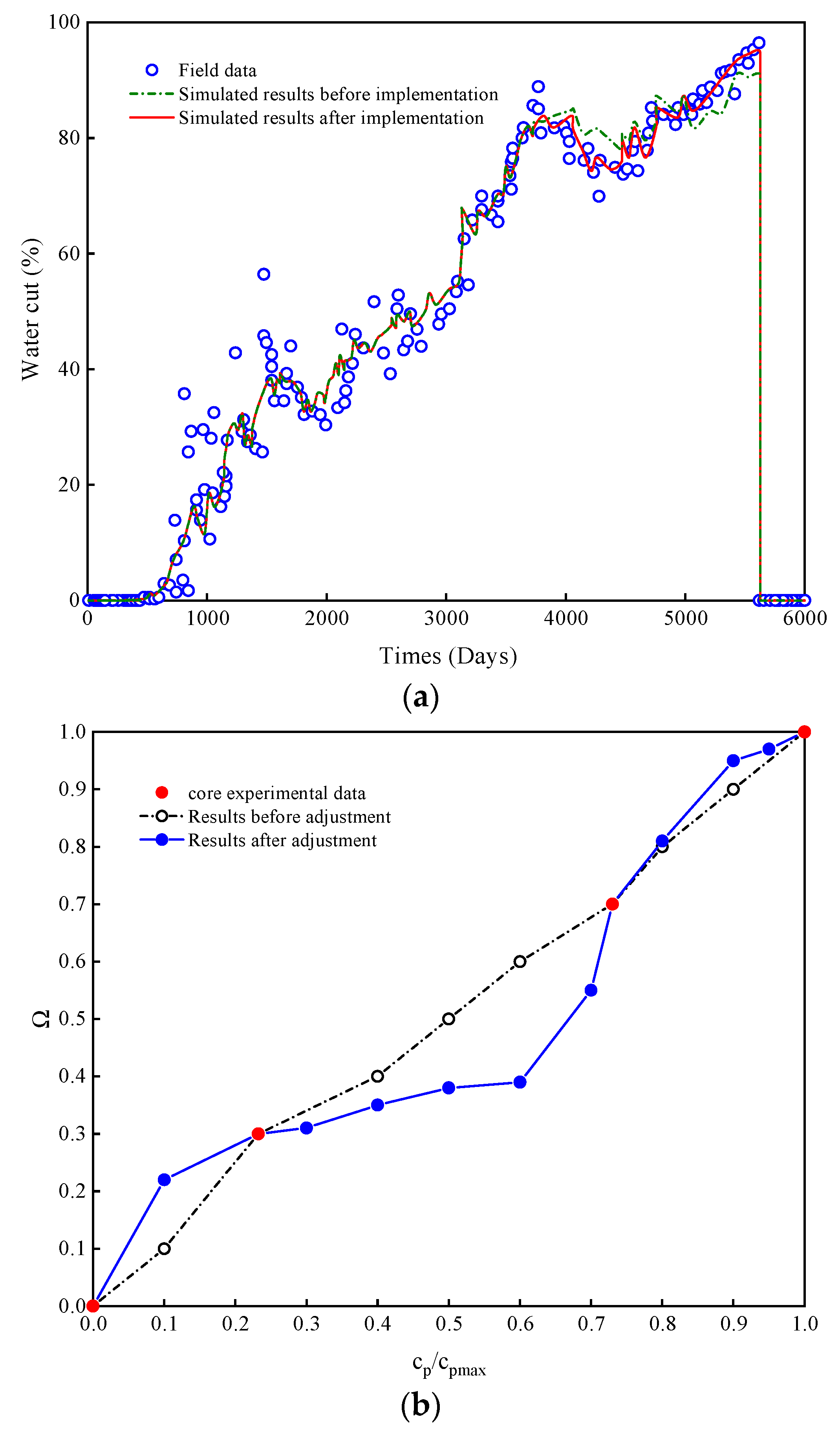 Energies 13 05125 g011 Energies 13 05125 g011