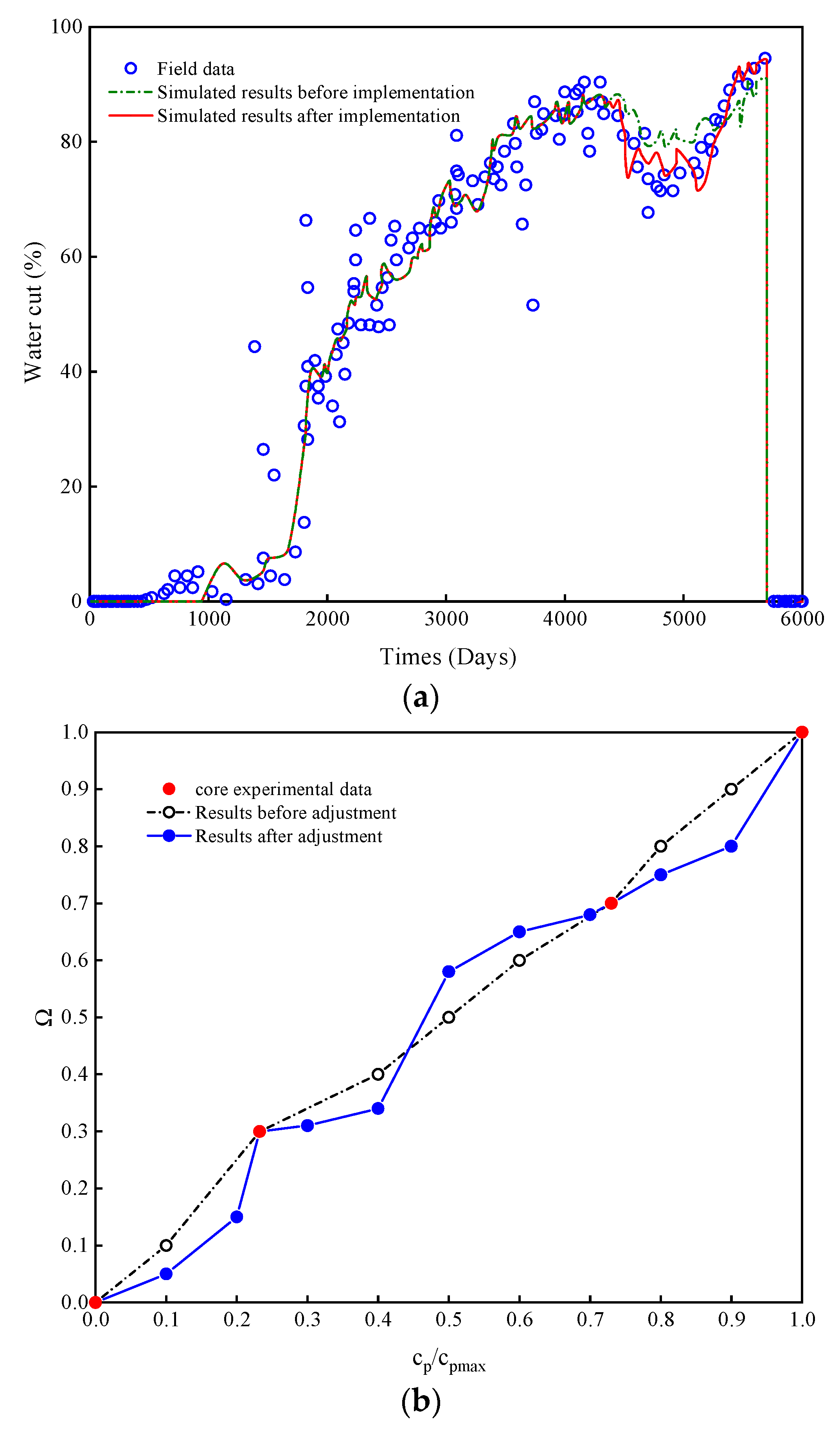 Energies 13 05125 g012 Energies 13 05125 g012