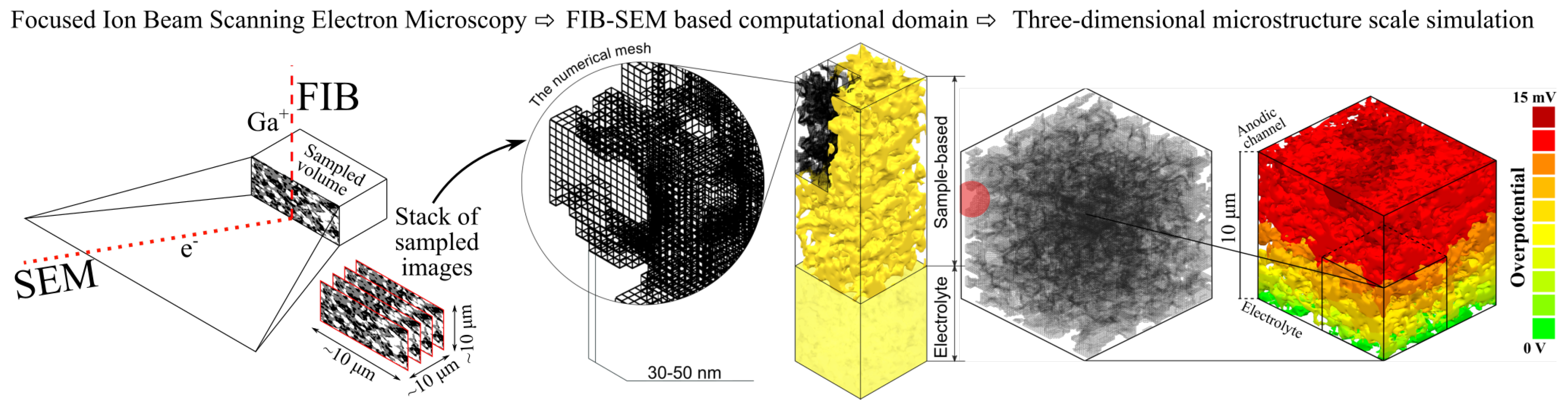 Energies 13 05127 g001 Energies 13 05127 g001