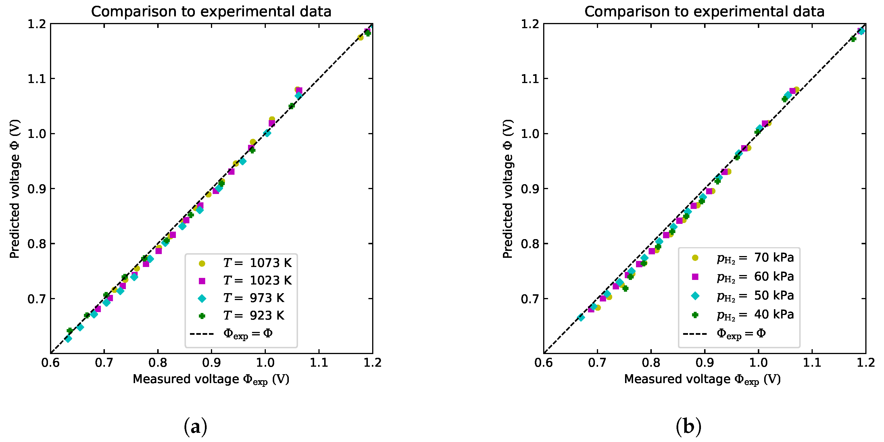 Energies 13 05127 g002 Energies 13 05127 g002