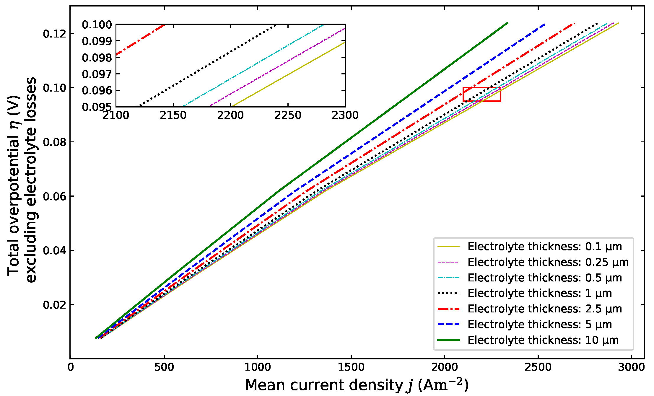Energies 13 05127 g003 Energies 13 05127 g003