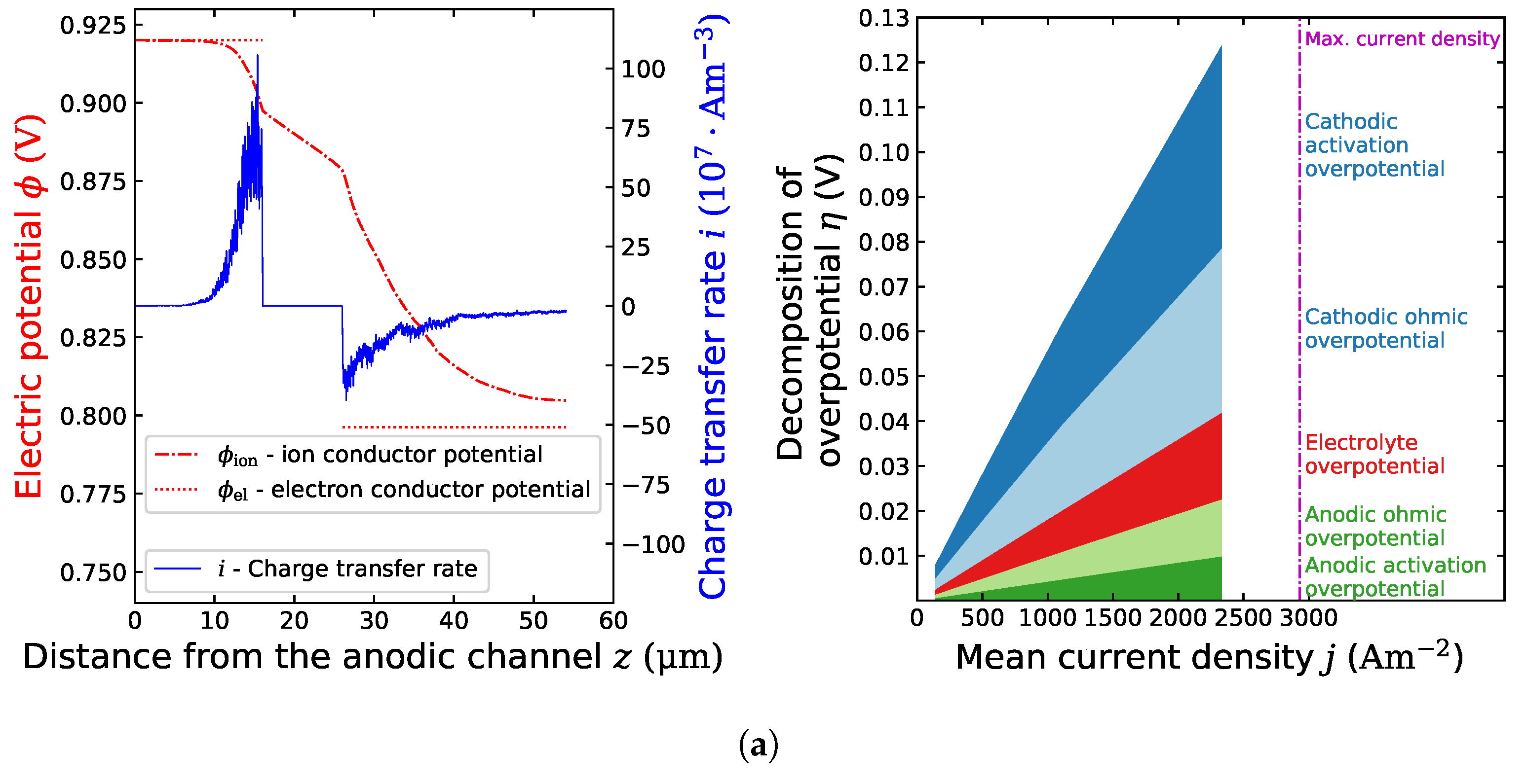 Energies 13 05127 g005a Energies 13 05127 g005a