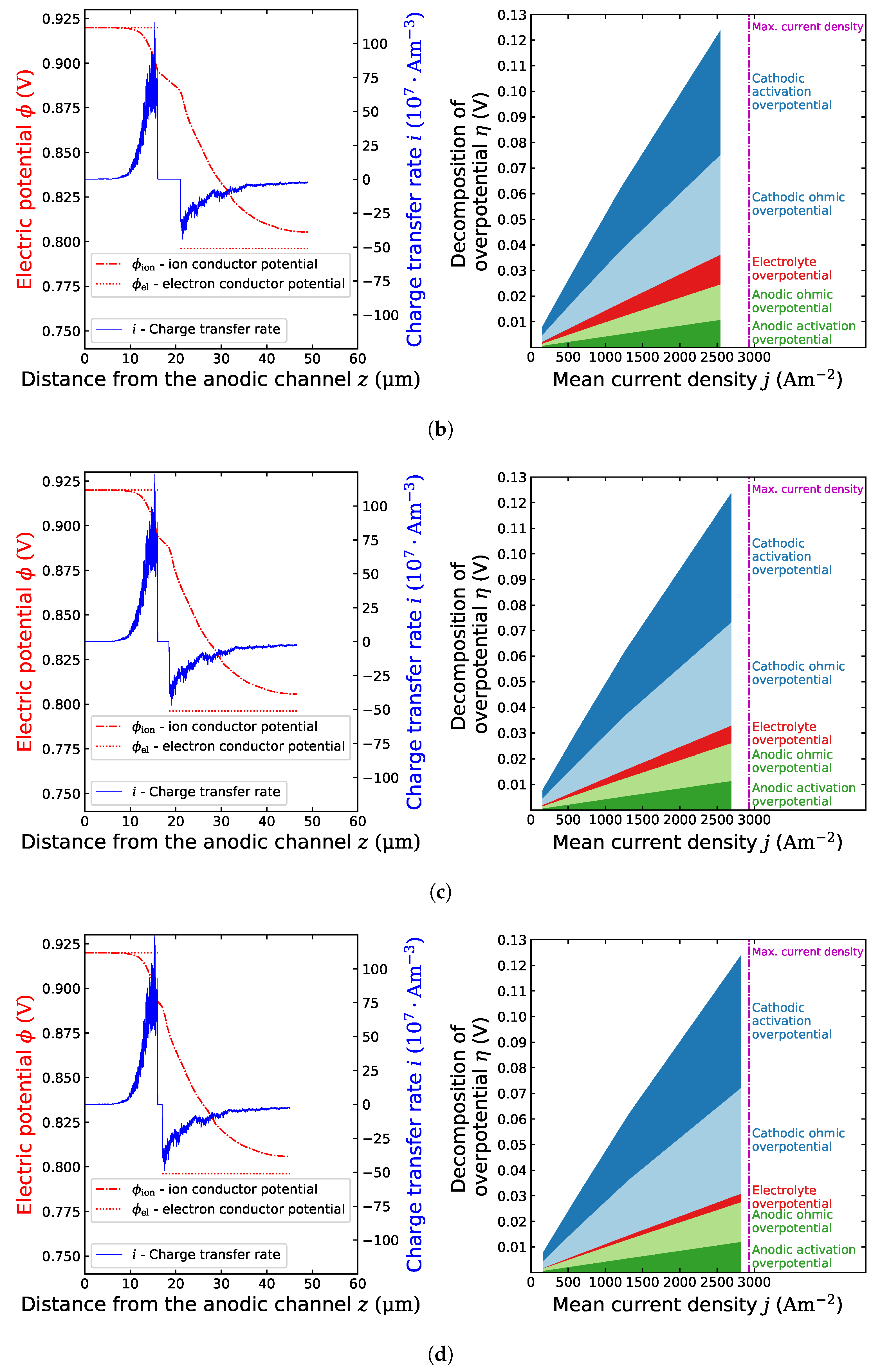 Energies 13 05127 g005b Energies 13 05127 g005b