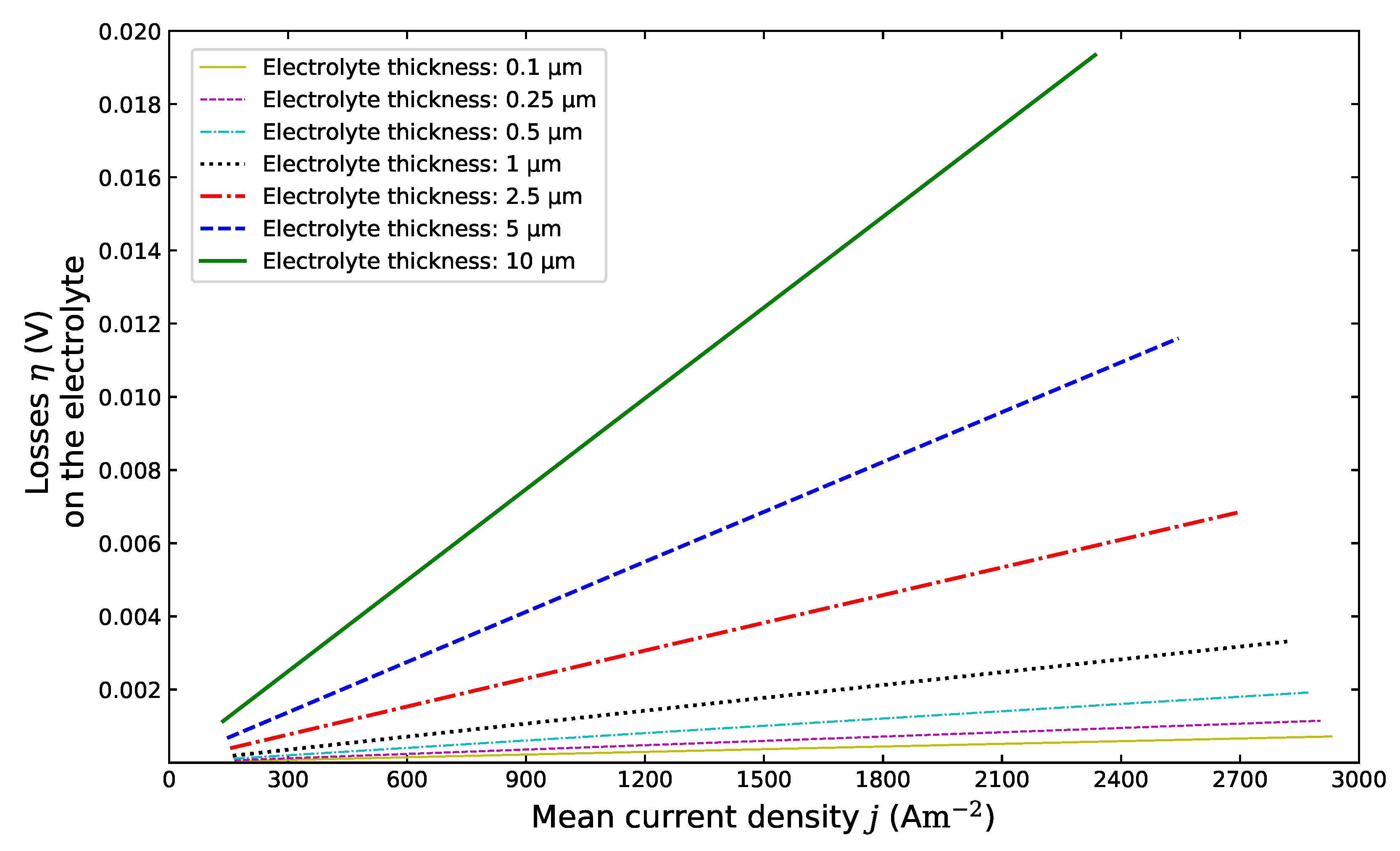 Energies 13 05127 g006 Energies 13 05127 g006