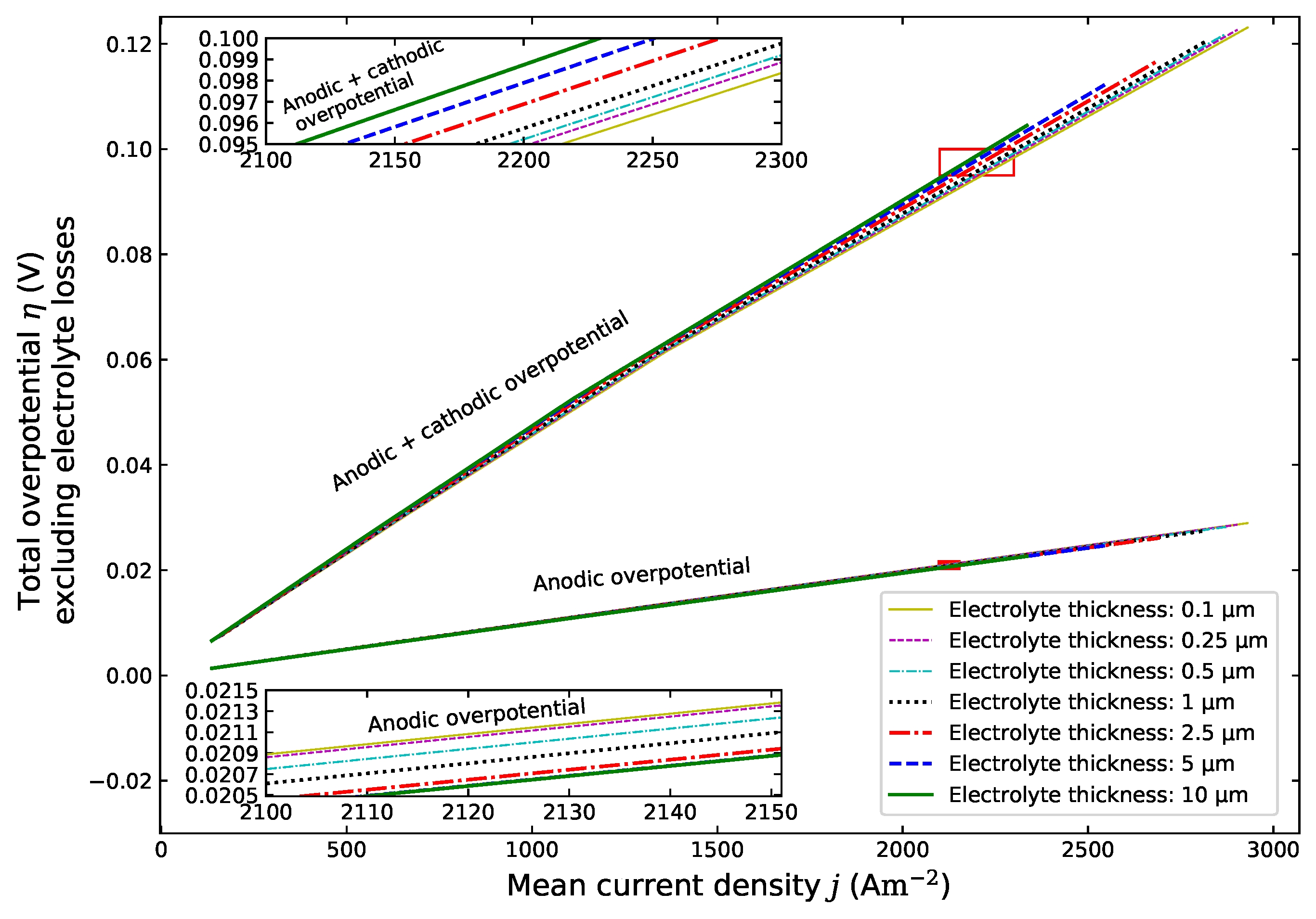 Energies 13 05127 g007 Energies 13 05127 g007