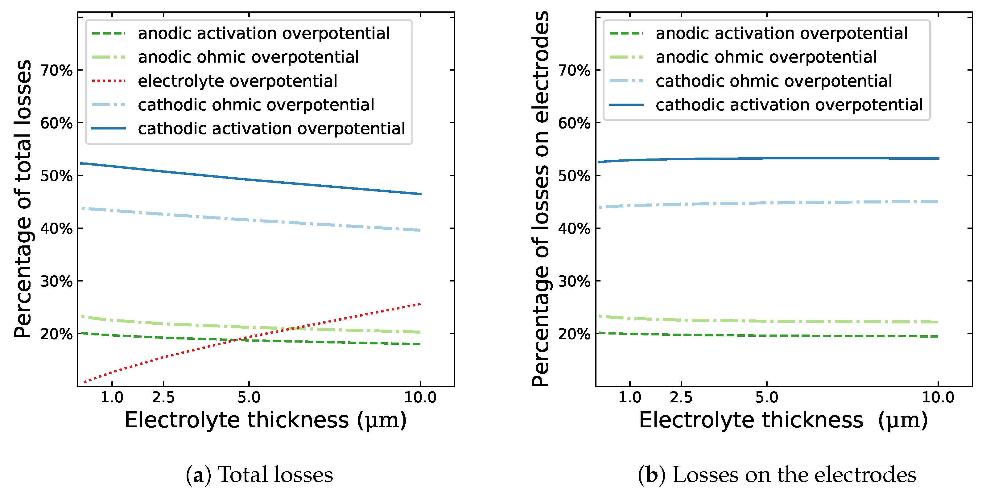 Energies 13 05127 g008 Energies 13 05127 g008