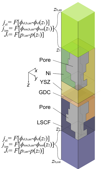 Energies 13 05127 i001 Energies 13 05127 i001