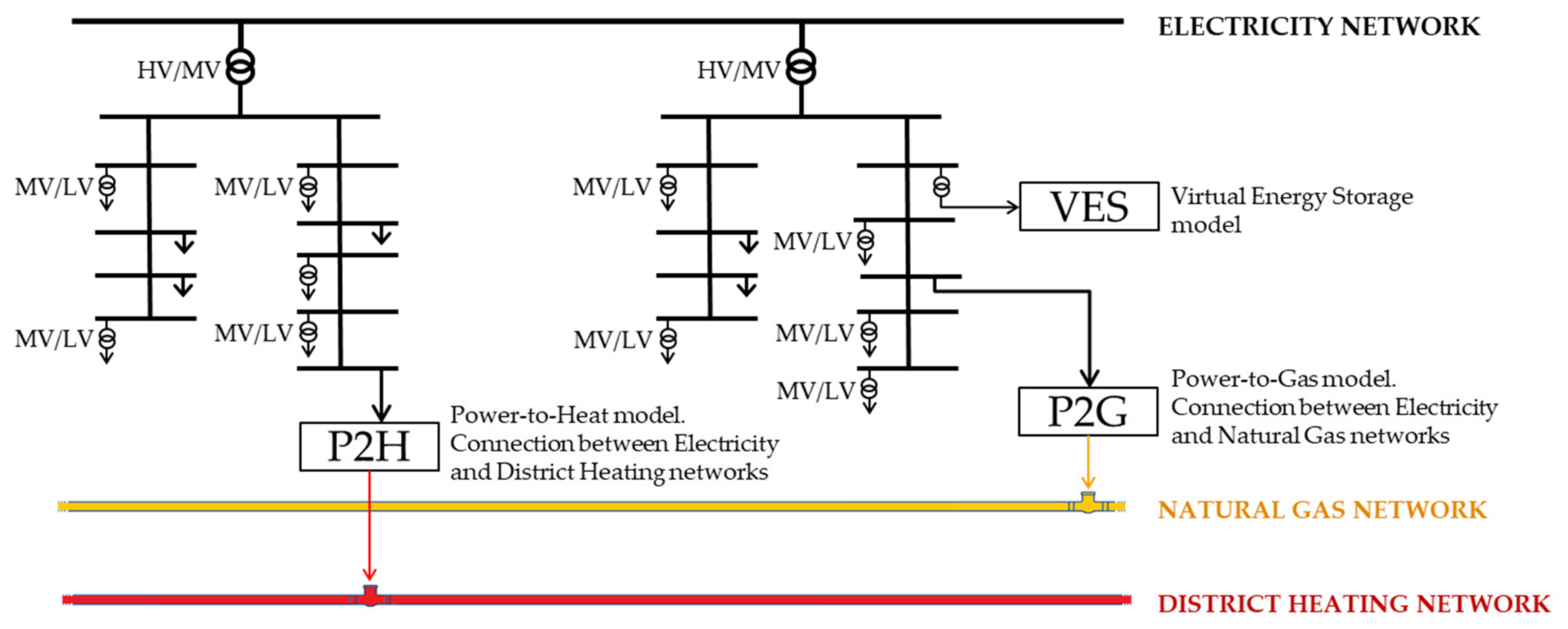 Energies 13 05128 g001 Energies 13 05128 g001