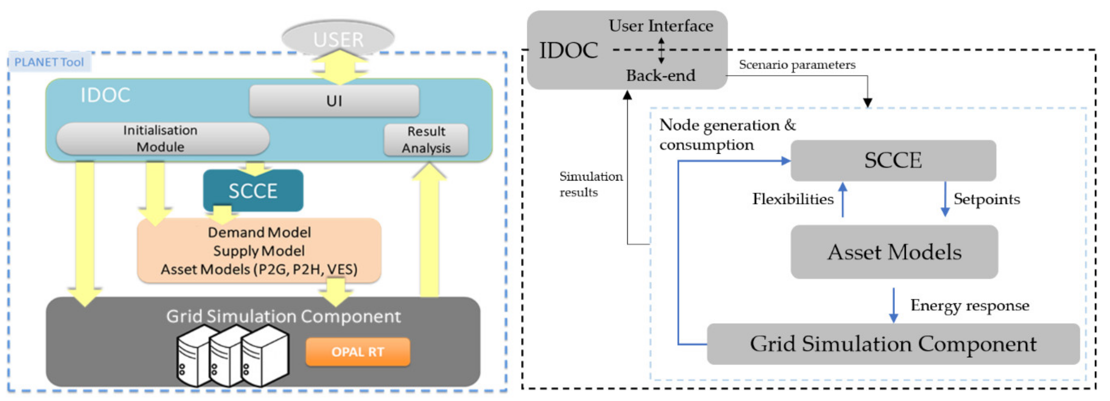 Energies 13 05128 g002 Energies 13 05128 g002
