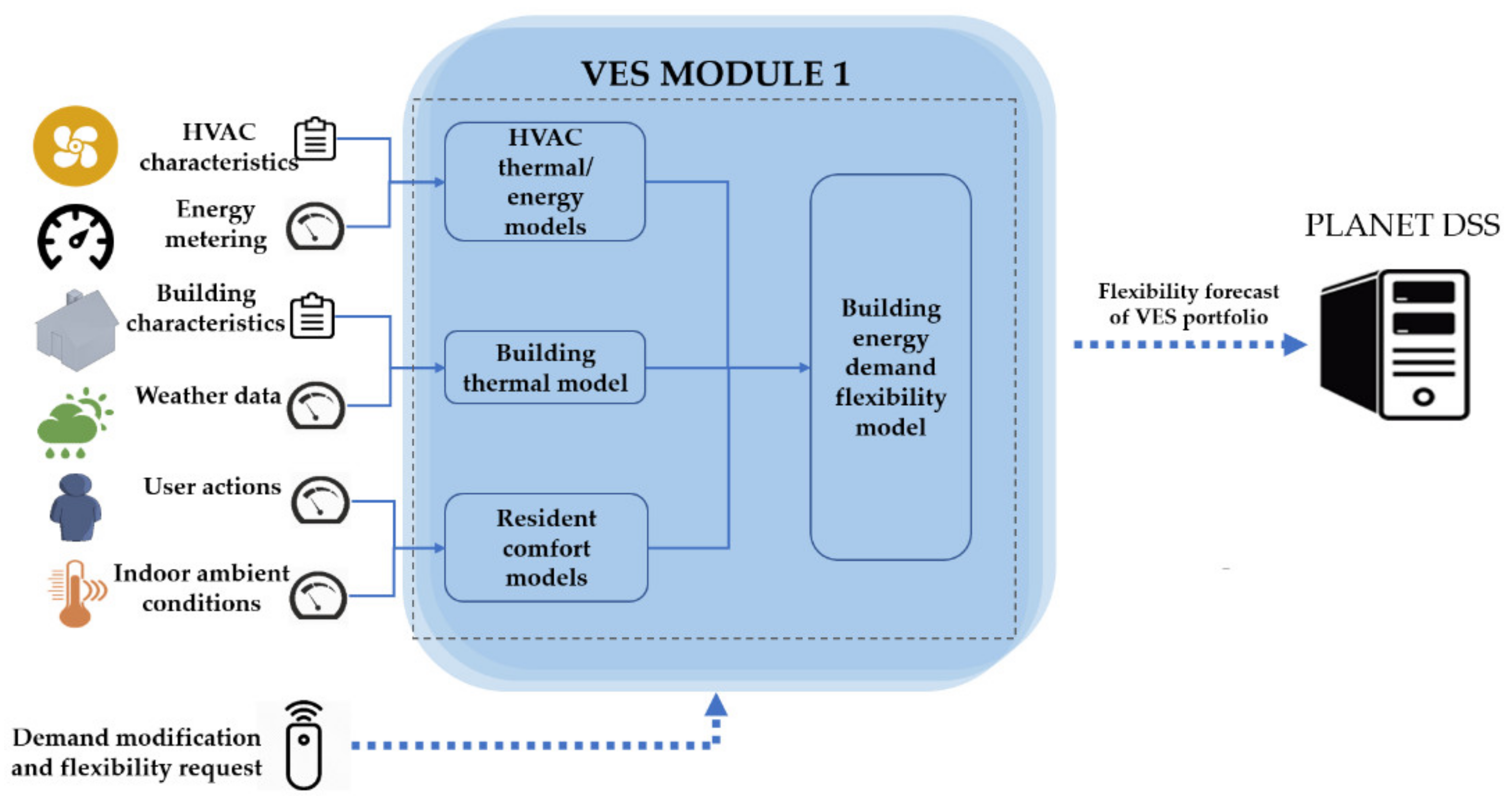 Energies 13 05128 g003 Energies 13 05128 g003