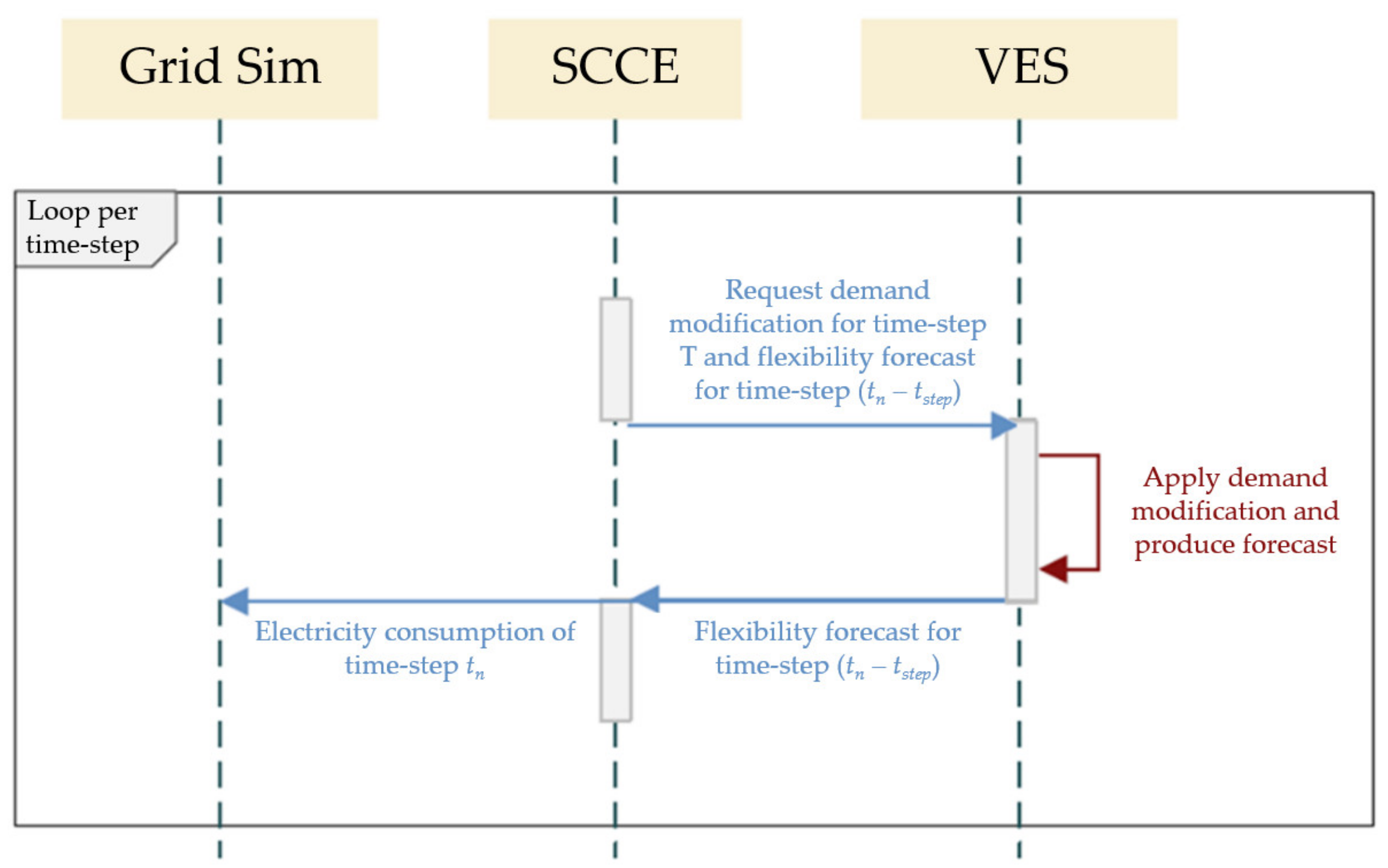 Energies 13 05128 g004 Energies 13 05128 g004