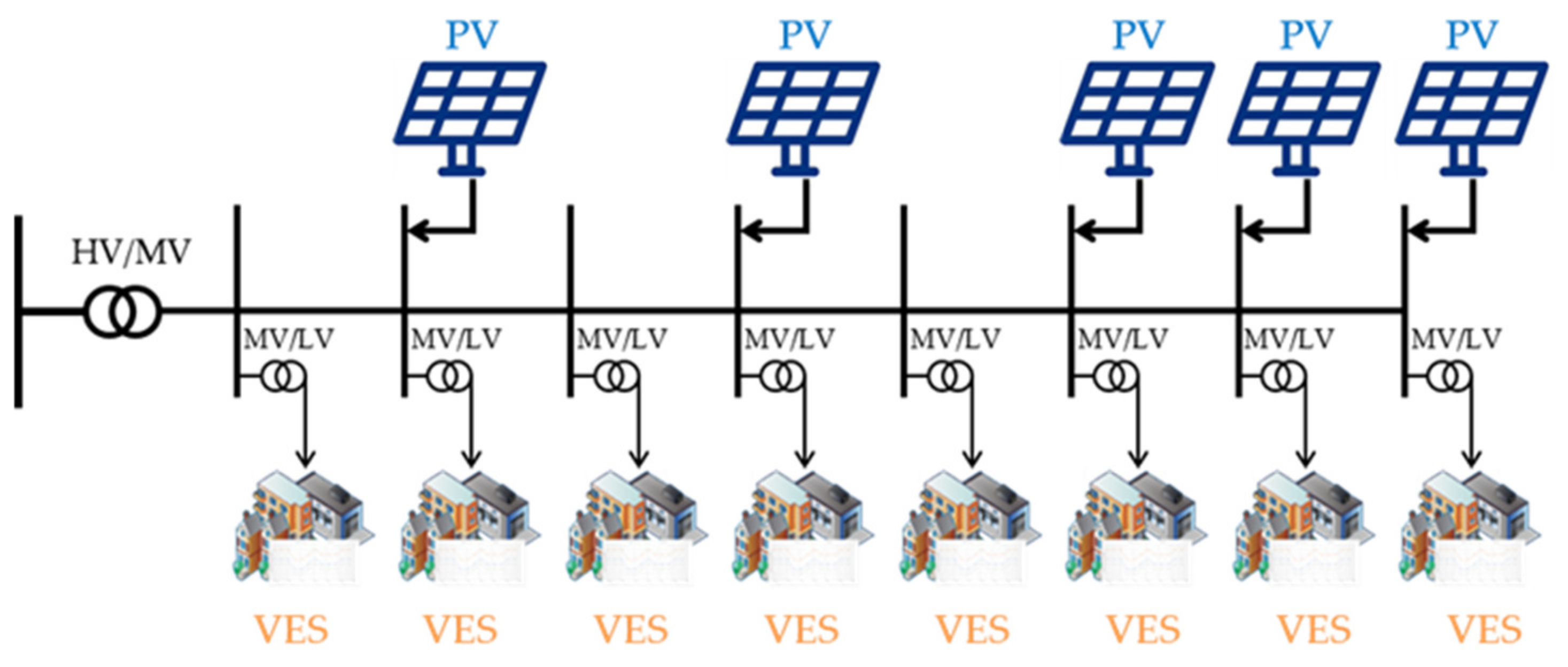 Energies 13 05128 g005 Energies 13 05128 g005