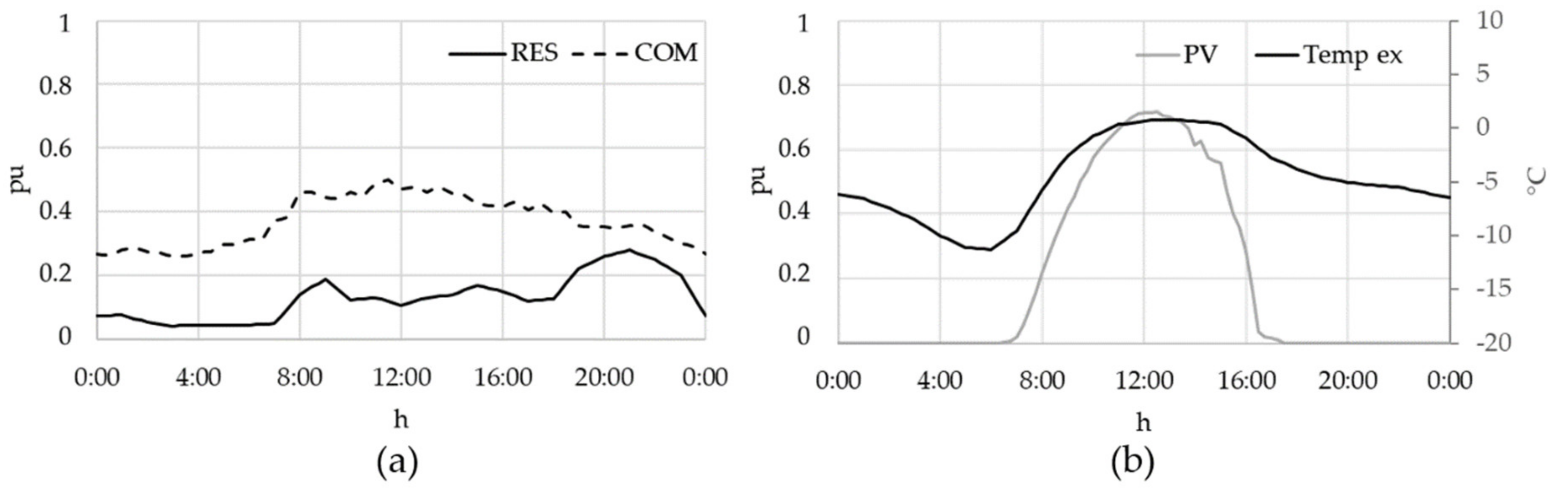 Energies 13 05128 g006 Energies 13 05128 g006