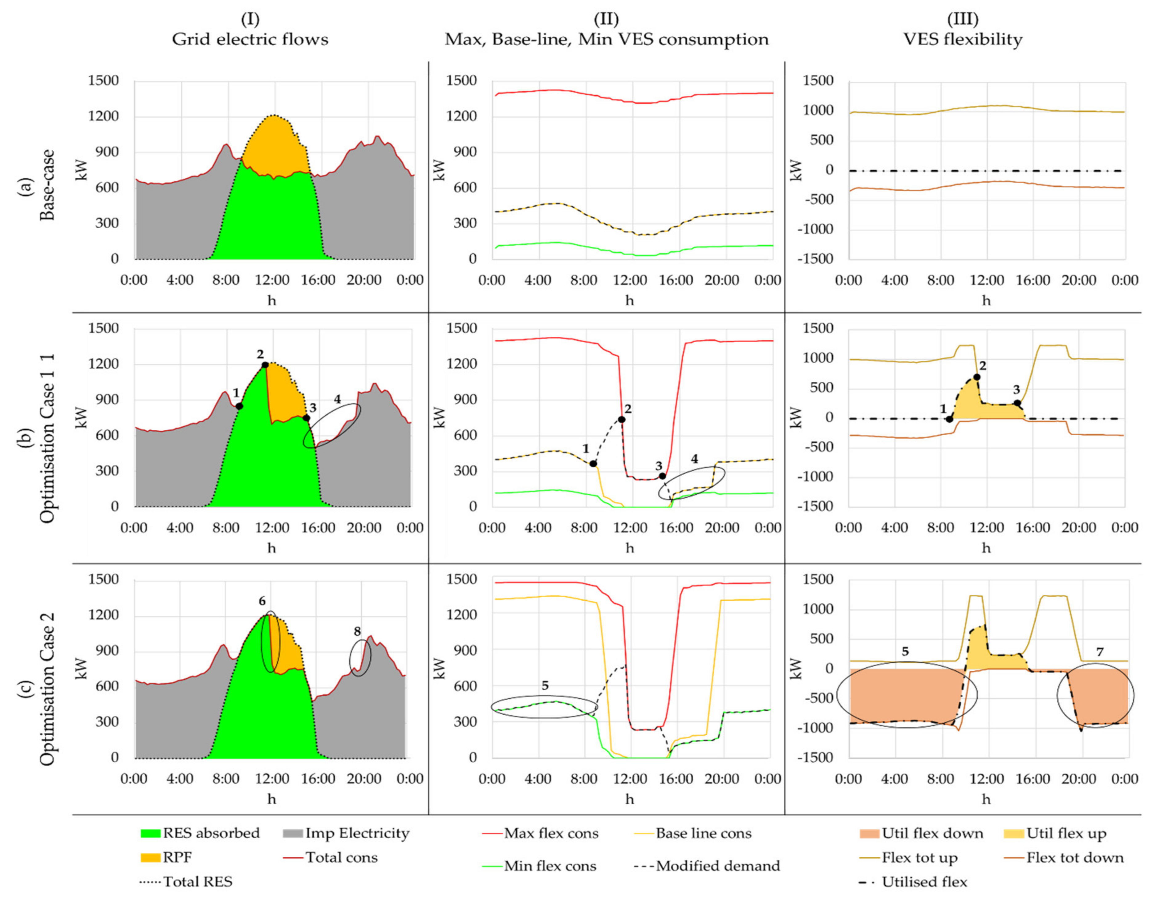 Energies 13 05128 g007 Energies 13 05128 g007