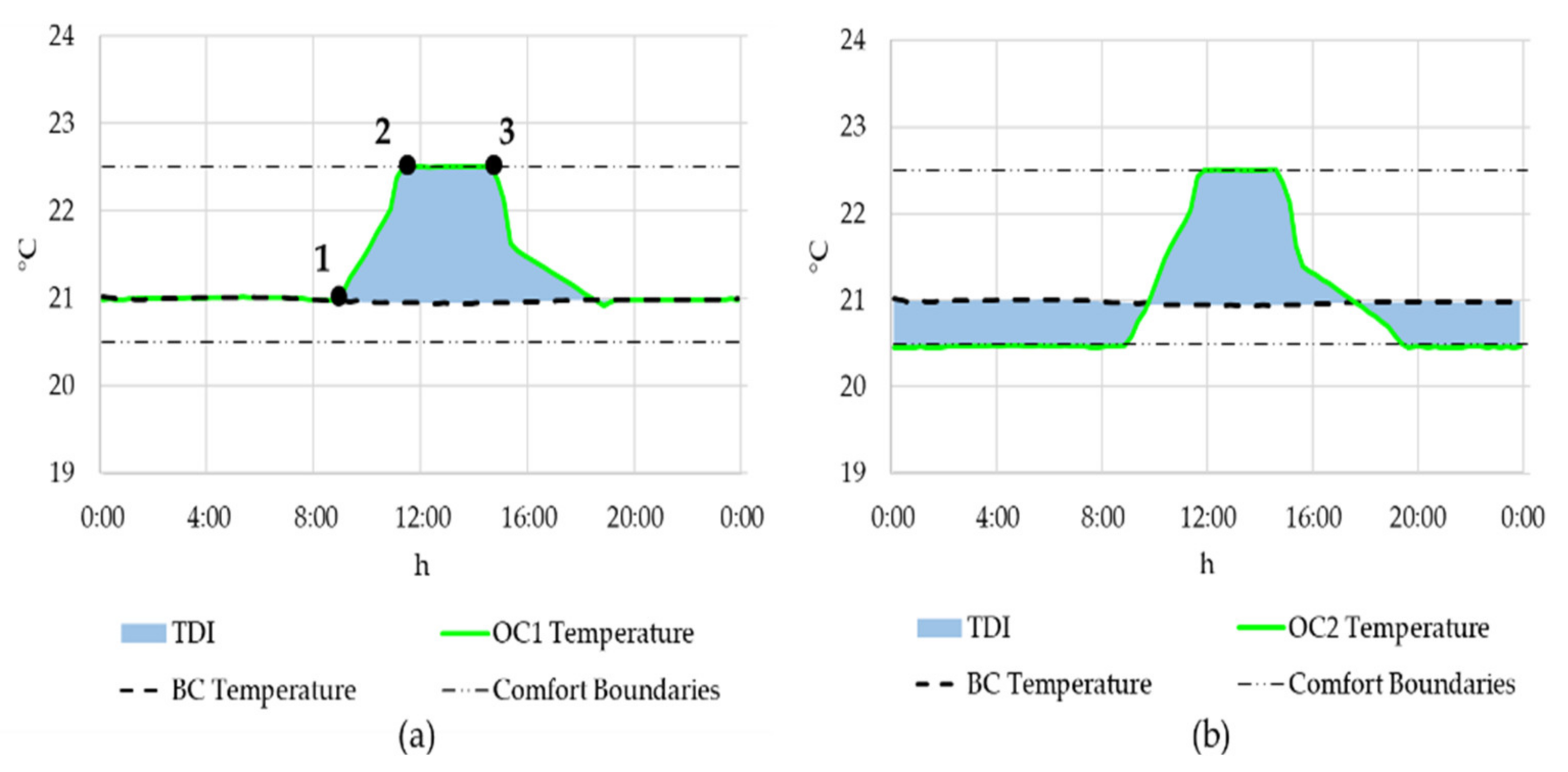 Energies 13 05128 g008 Energies 13 05128 g008