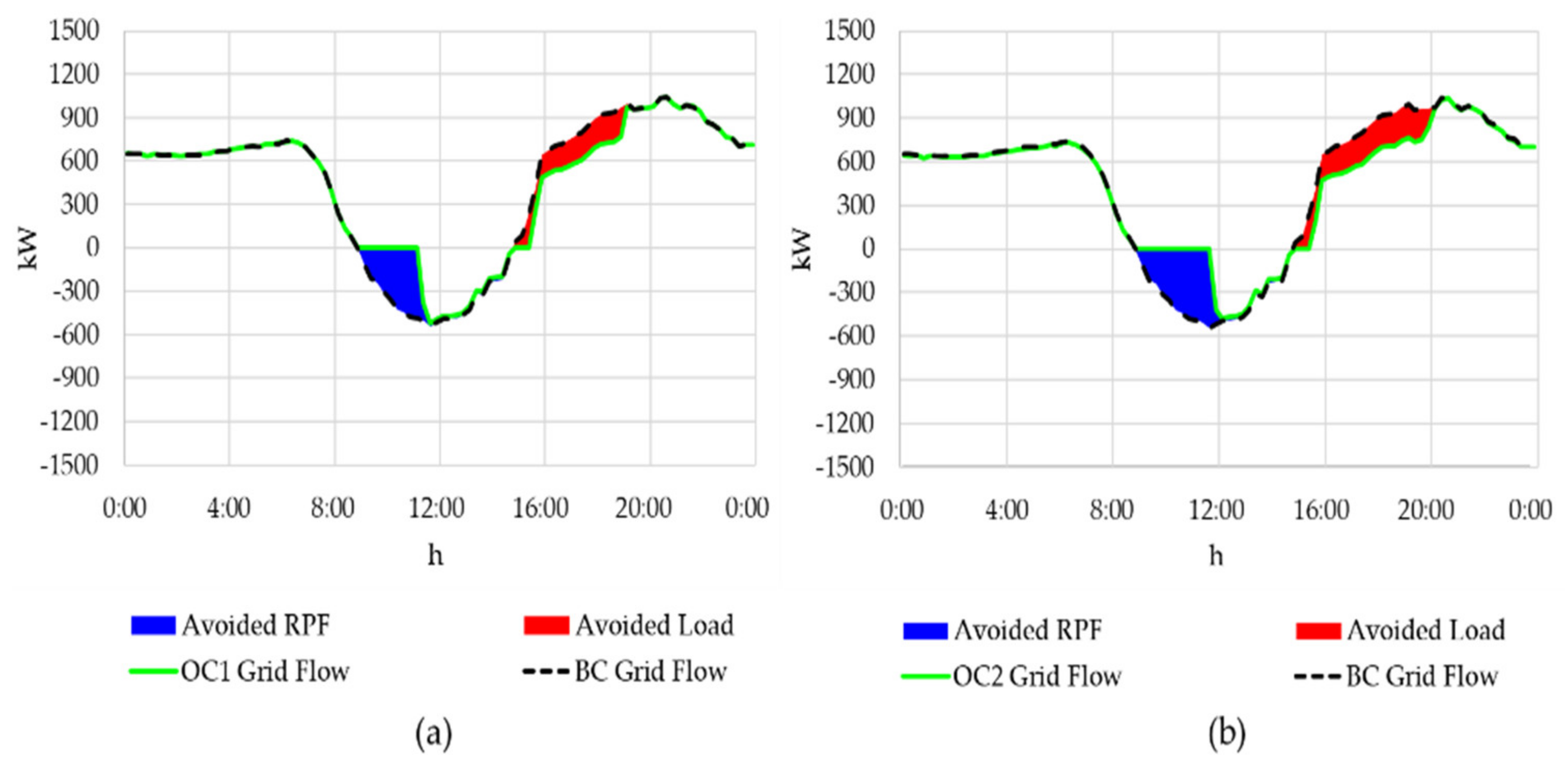 Energies 13 05128 g009 Energies 13 05128 g009