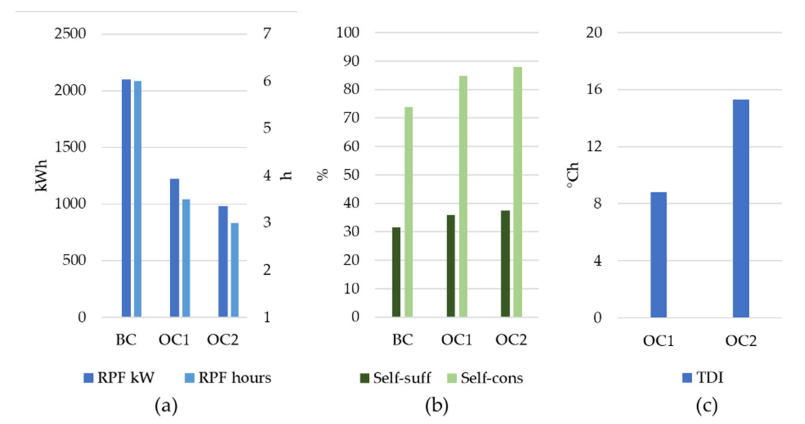 Energies 13 05128 g010 Energies 13 05128 g010