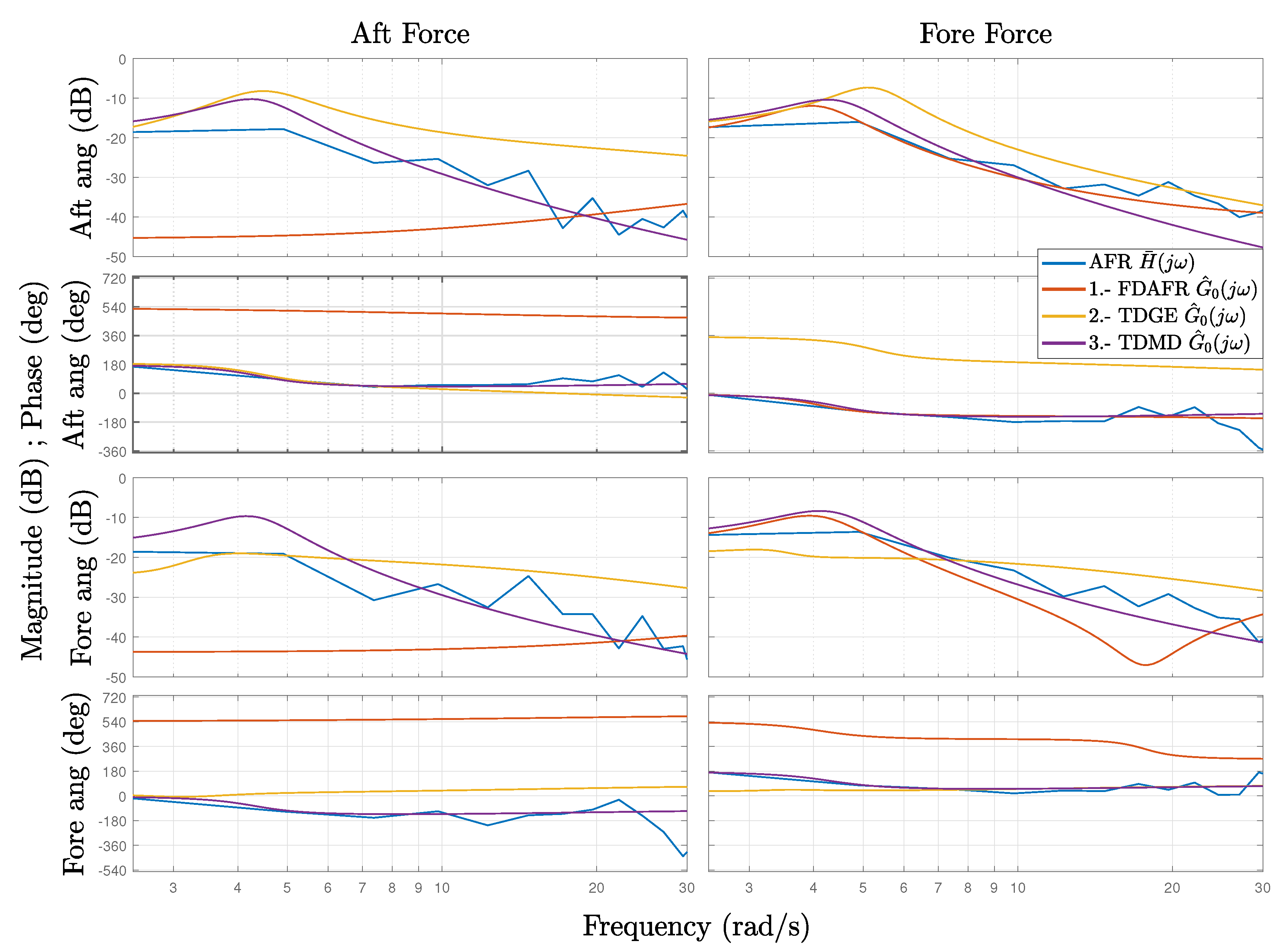 Energies 13 05129 g009 Energies 13 05129 g009