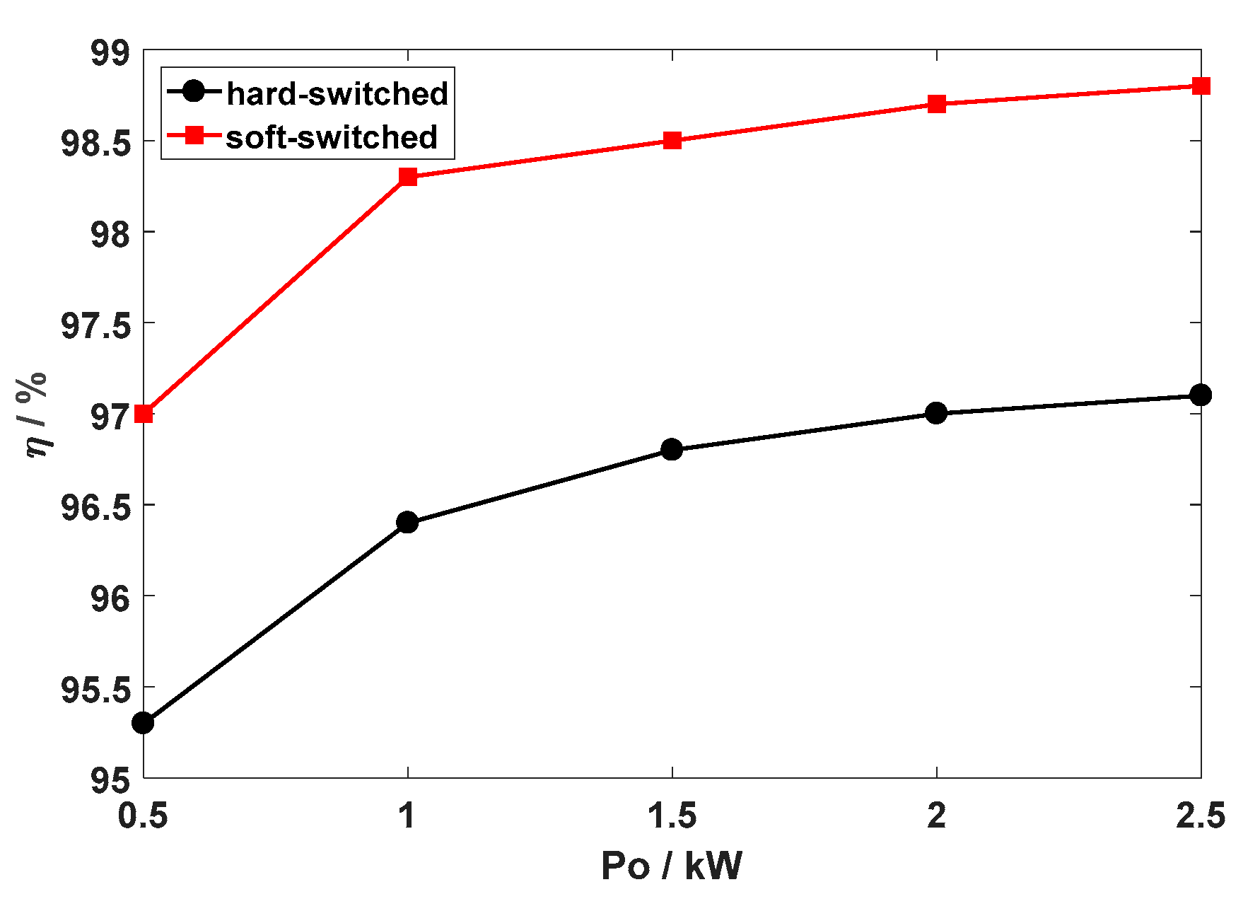 Energies 13 05130 g017