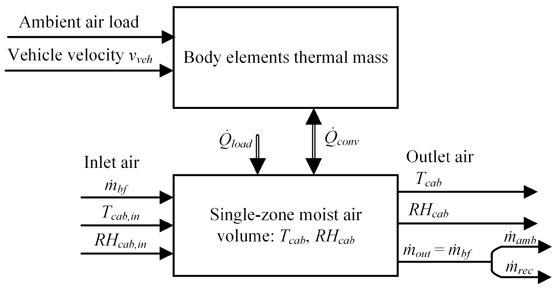 Energies 13 05131 g003 Energies 13 05131 g003