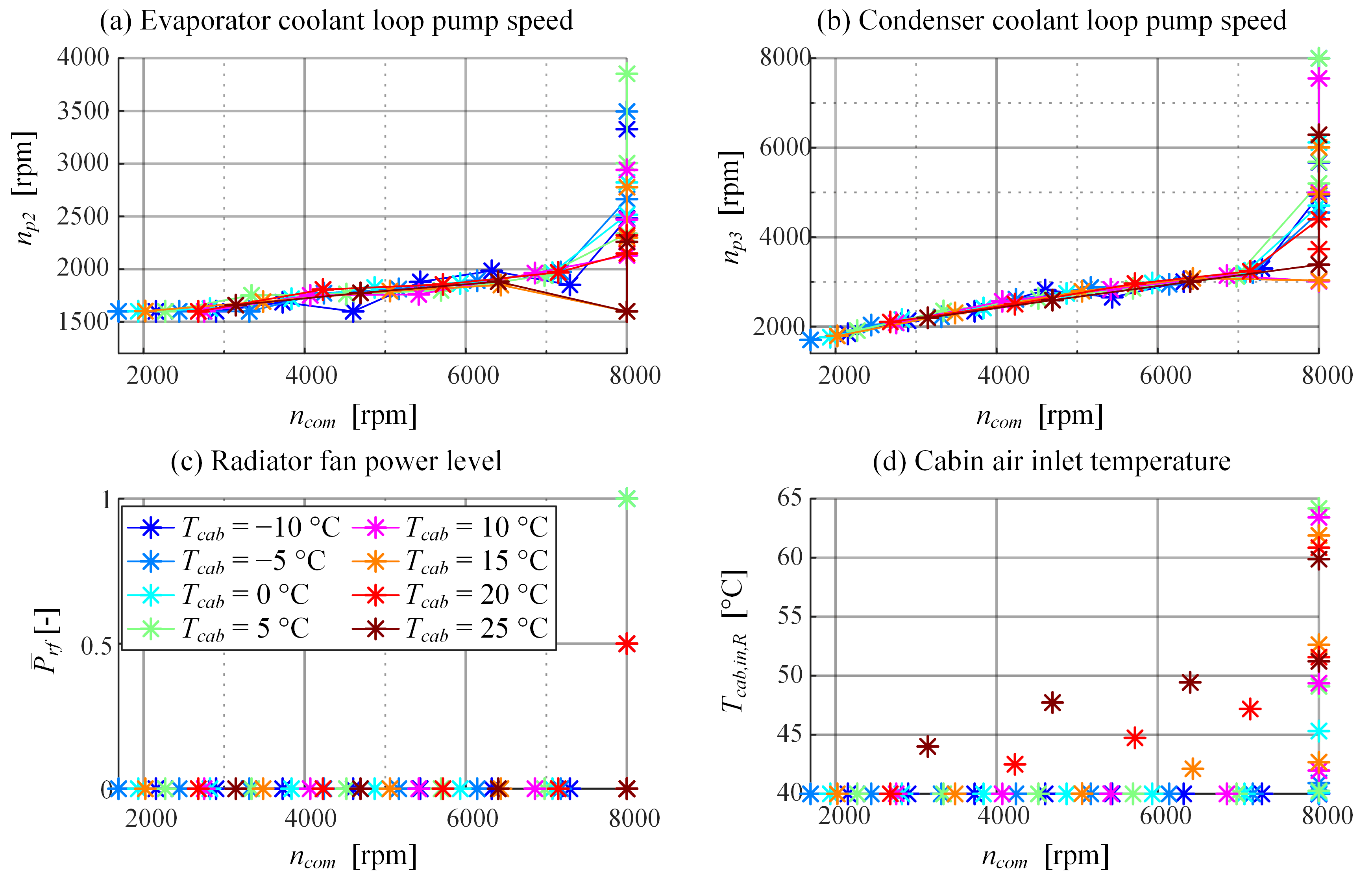 Energies 13 05131 g009 Energies 13 05131 g009