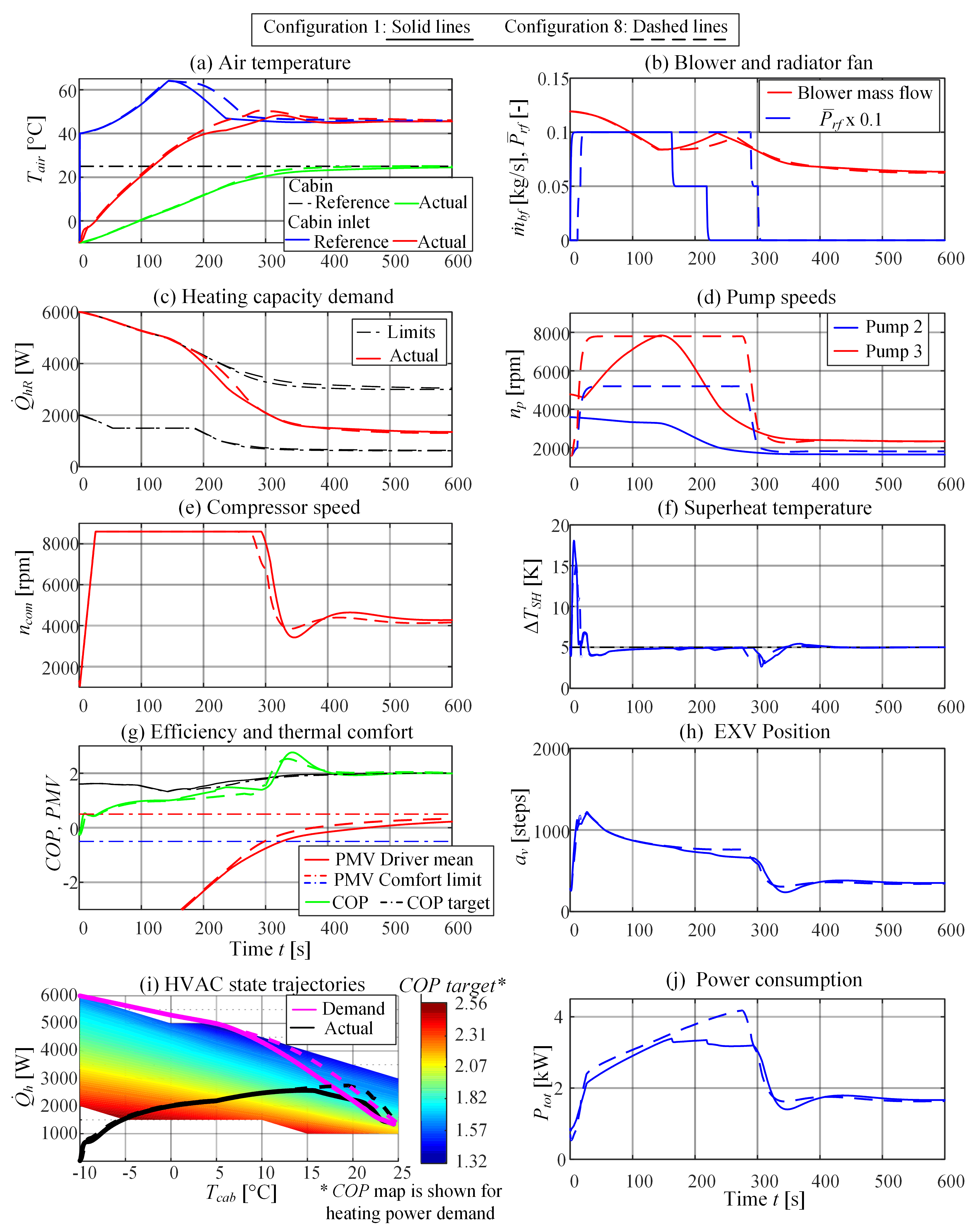 Energies 13 05131 g012 Energies 13 05131 g012