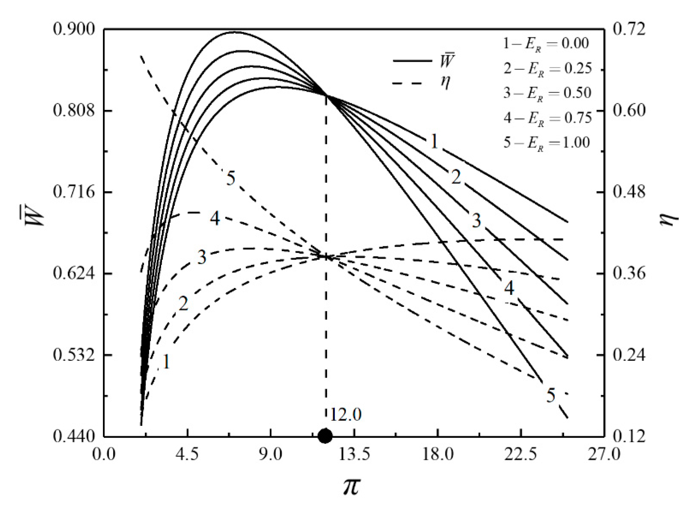 Energies 13 05133 g003 Energies 13 05133 g003