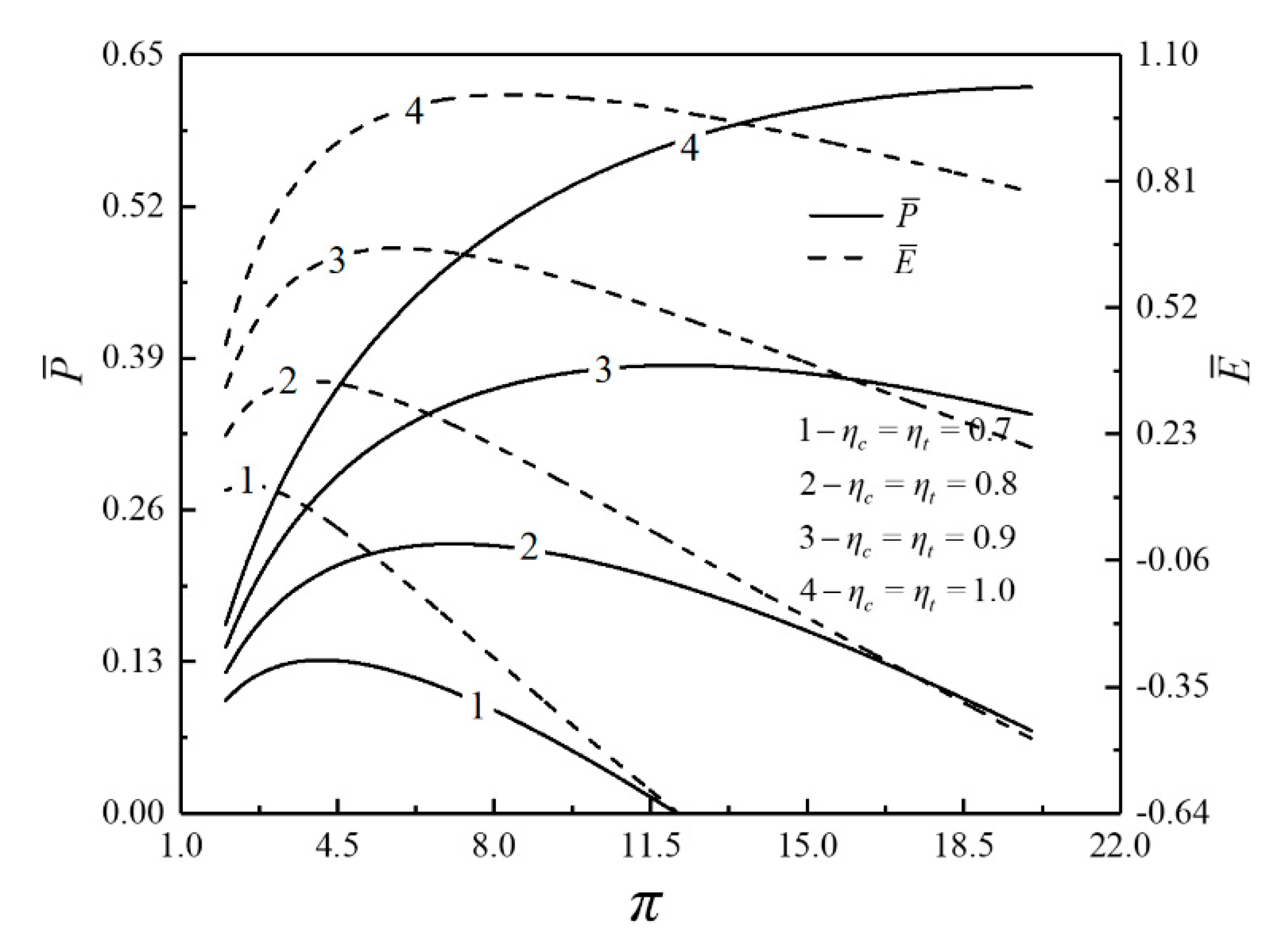 Energies 13 05133 g007 Energies 13 05133 g007