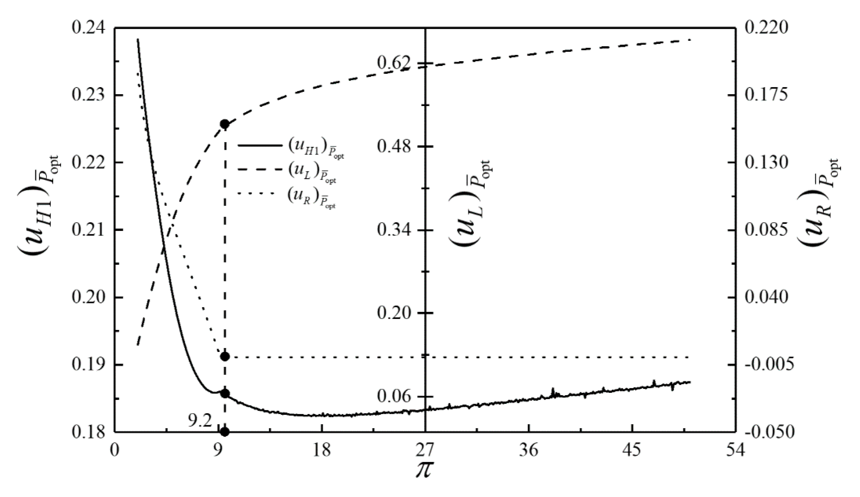 Energies 13 05133 g012 Energies 13 05133 g012