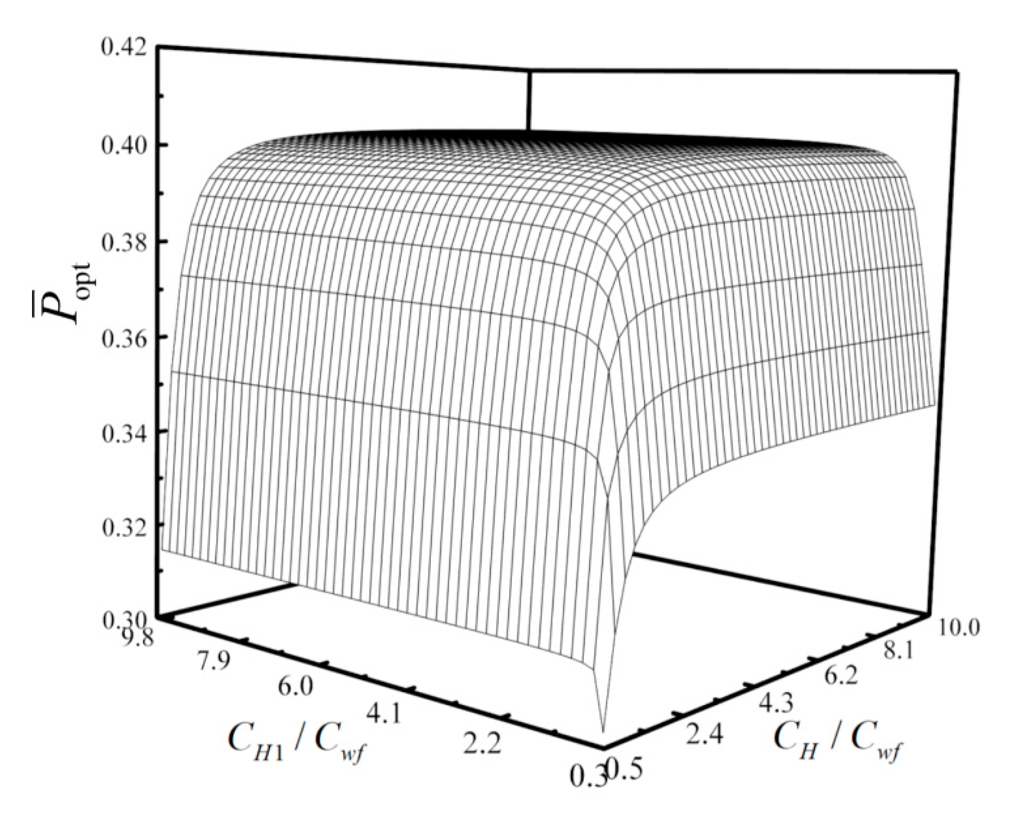 Energies 13 05133 g013 Energies 13 05133 g013