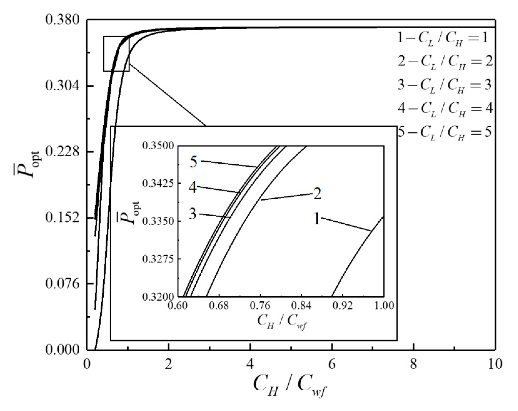 Energies 13 05133 g014 Energies 13 05133 g014