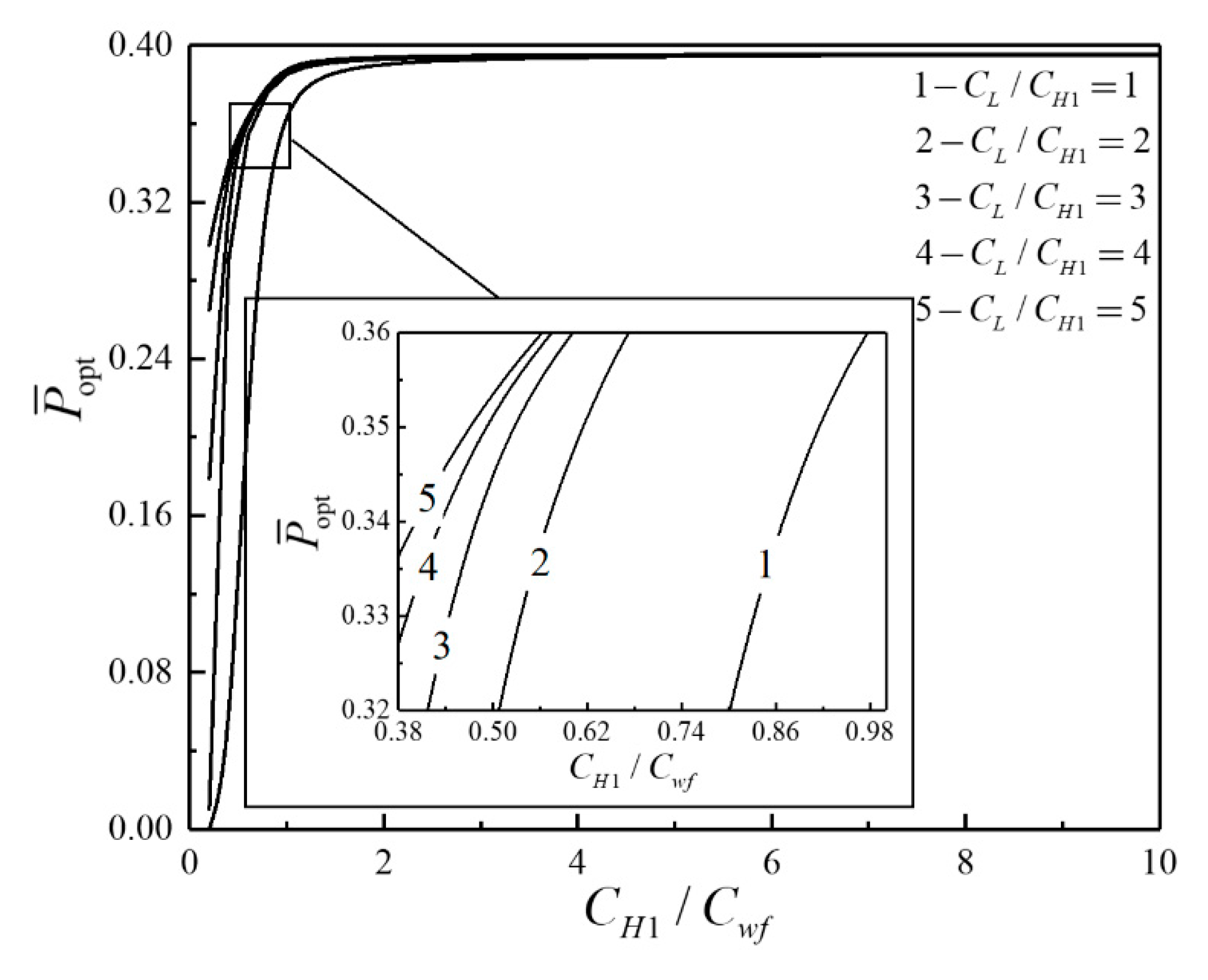 Energies 13 05133 g015 Energies 13 05133 g015