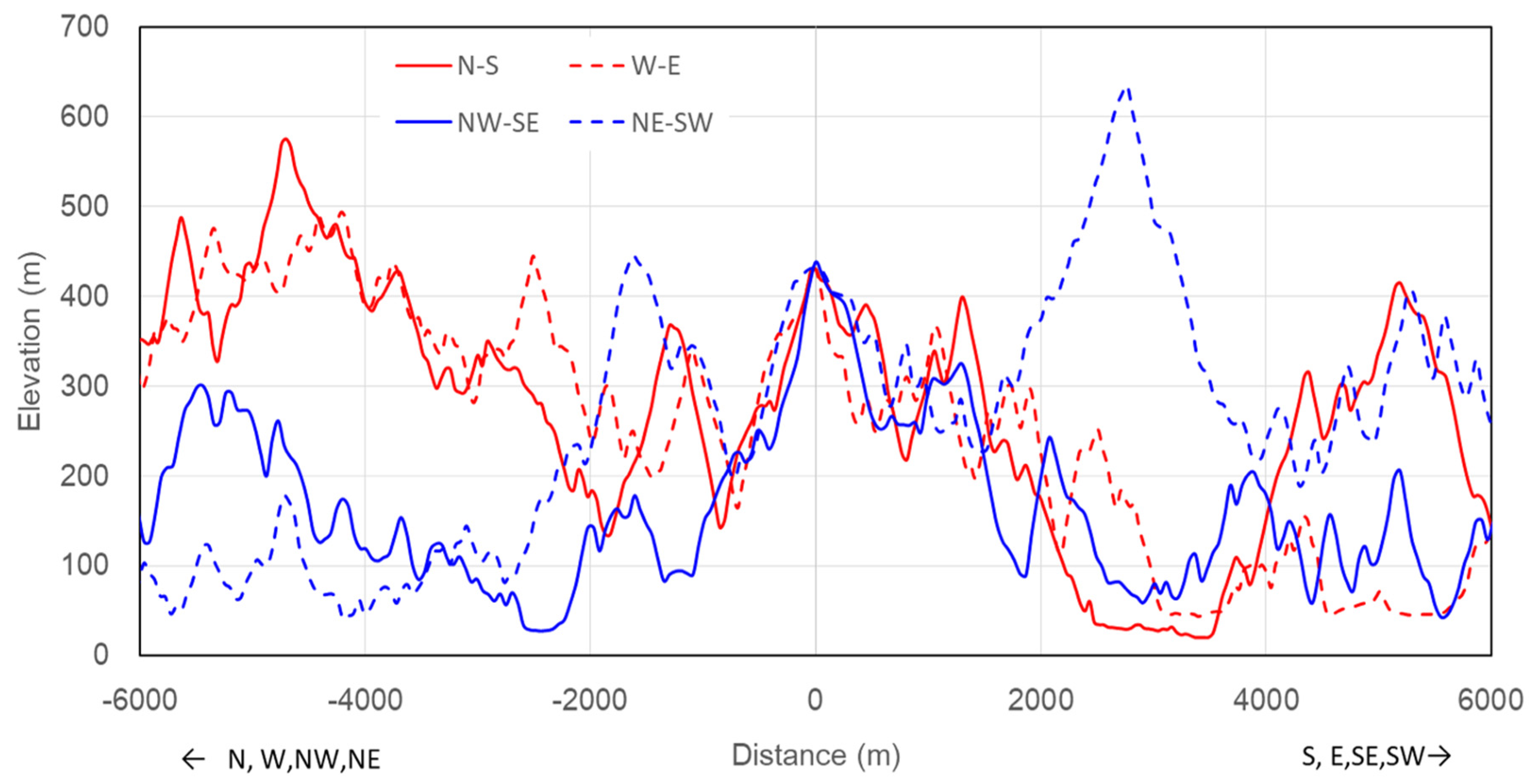 Energies 13 05135 g005