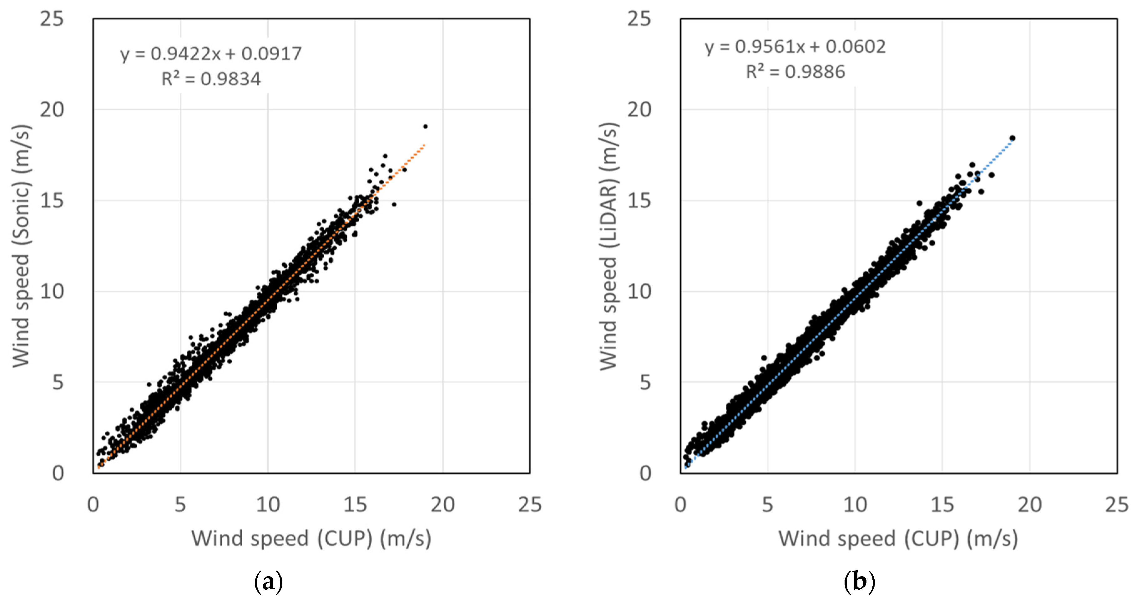 Energies 13 05135 g007
