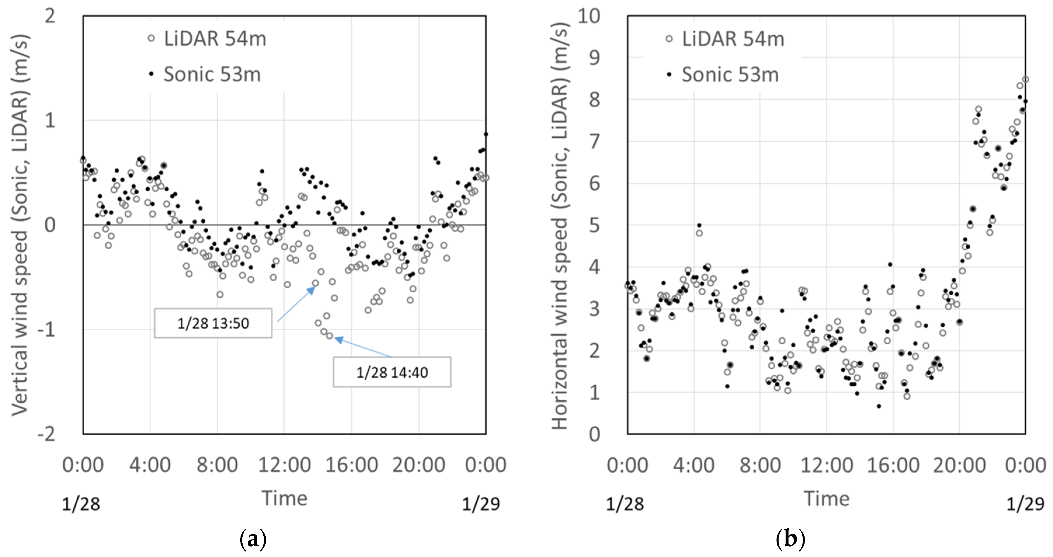 Energies 13 05135 g010