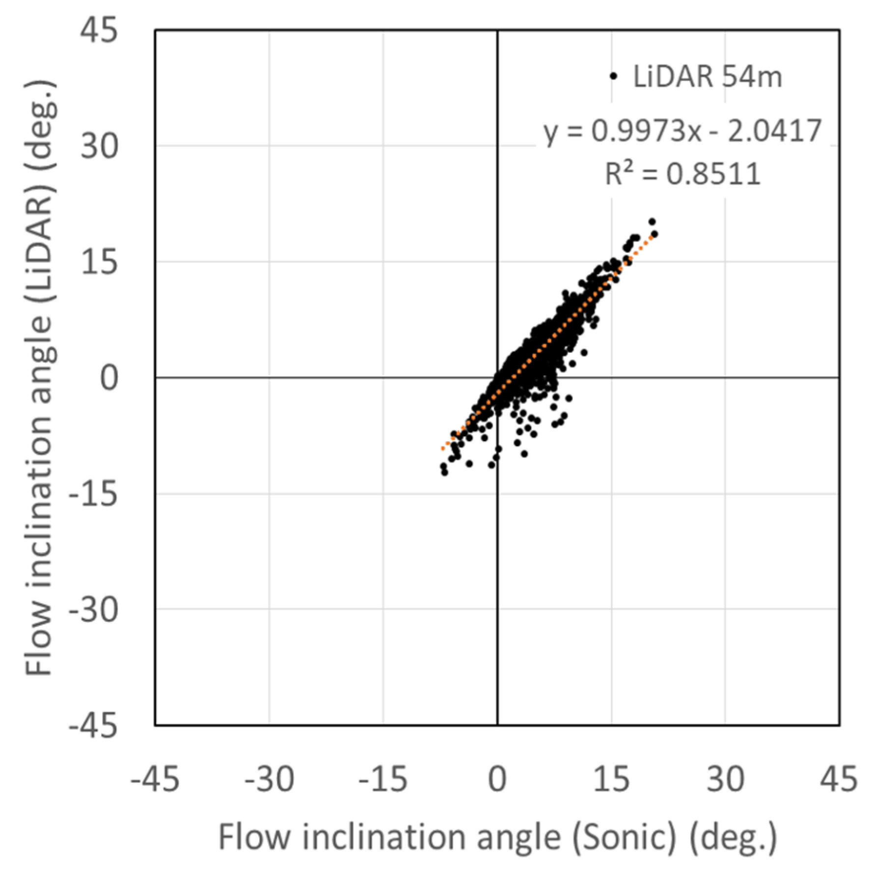 Energies 13 05135 g011