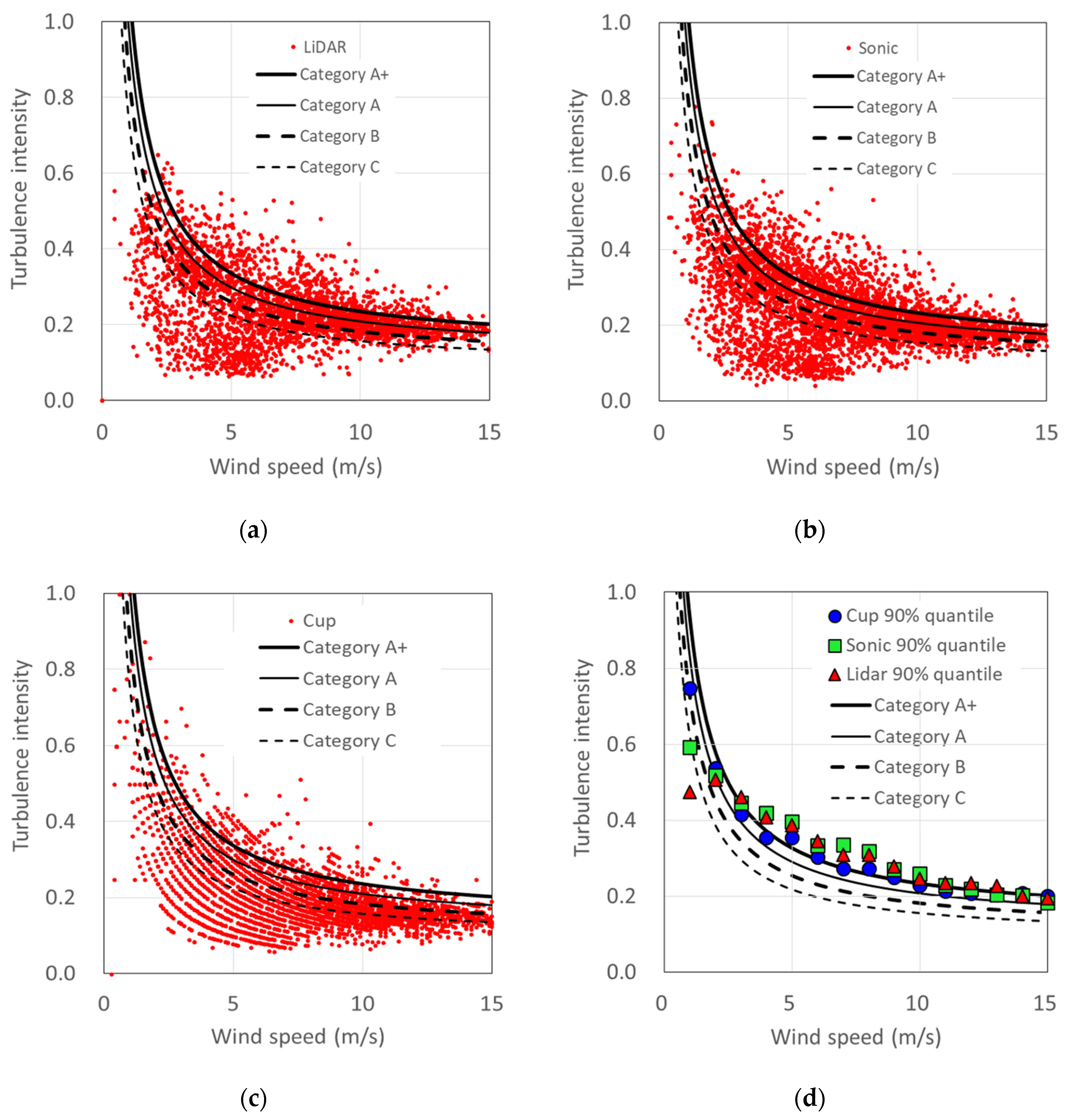 Energies 13 05135 g012