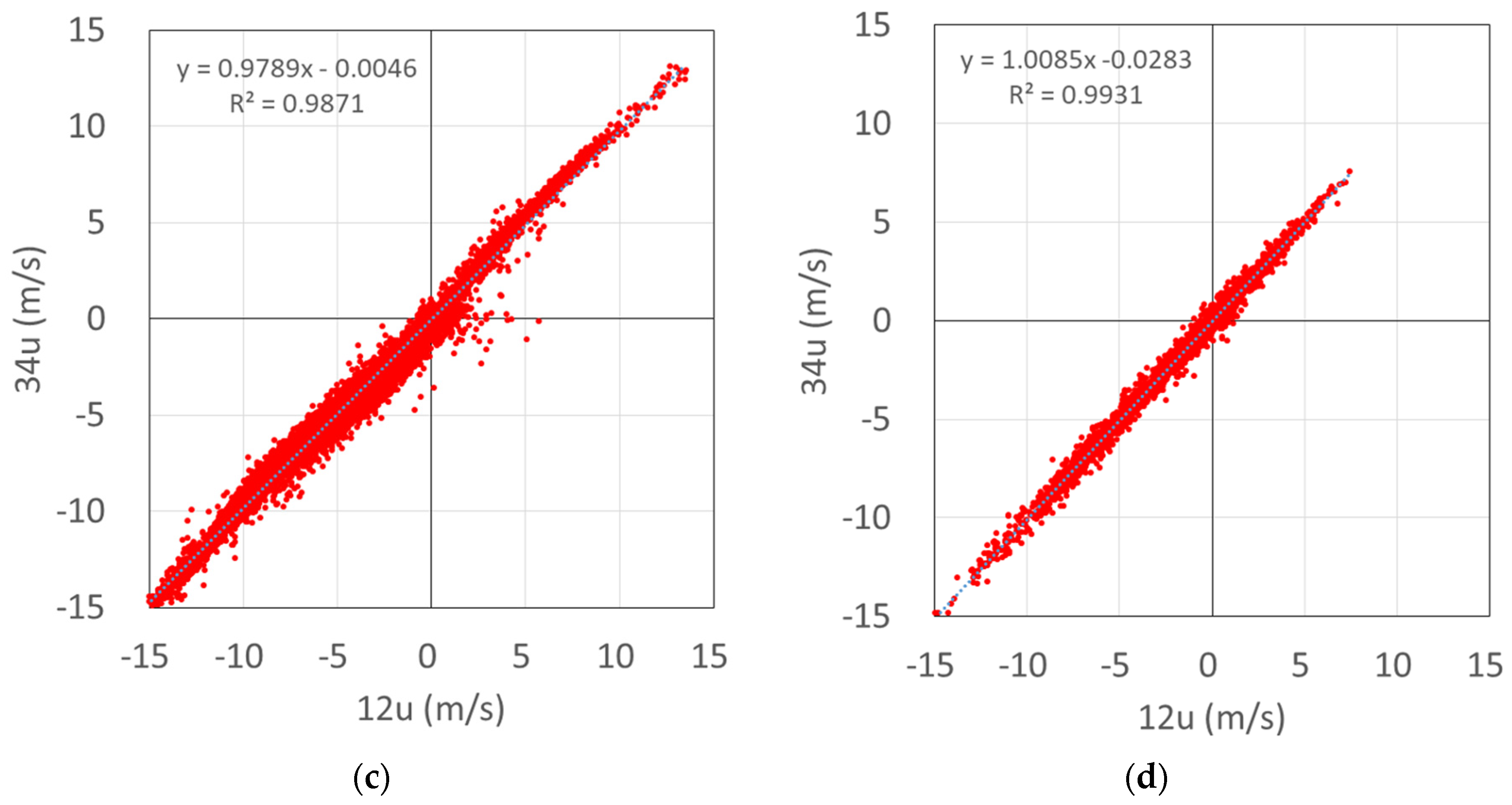 Energies 13 05135 g017b