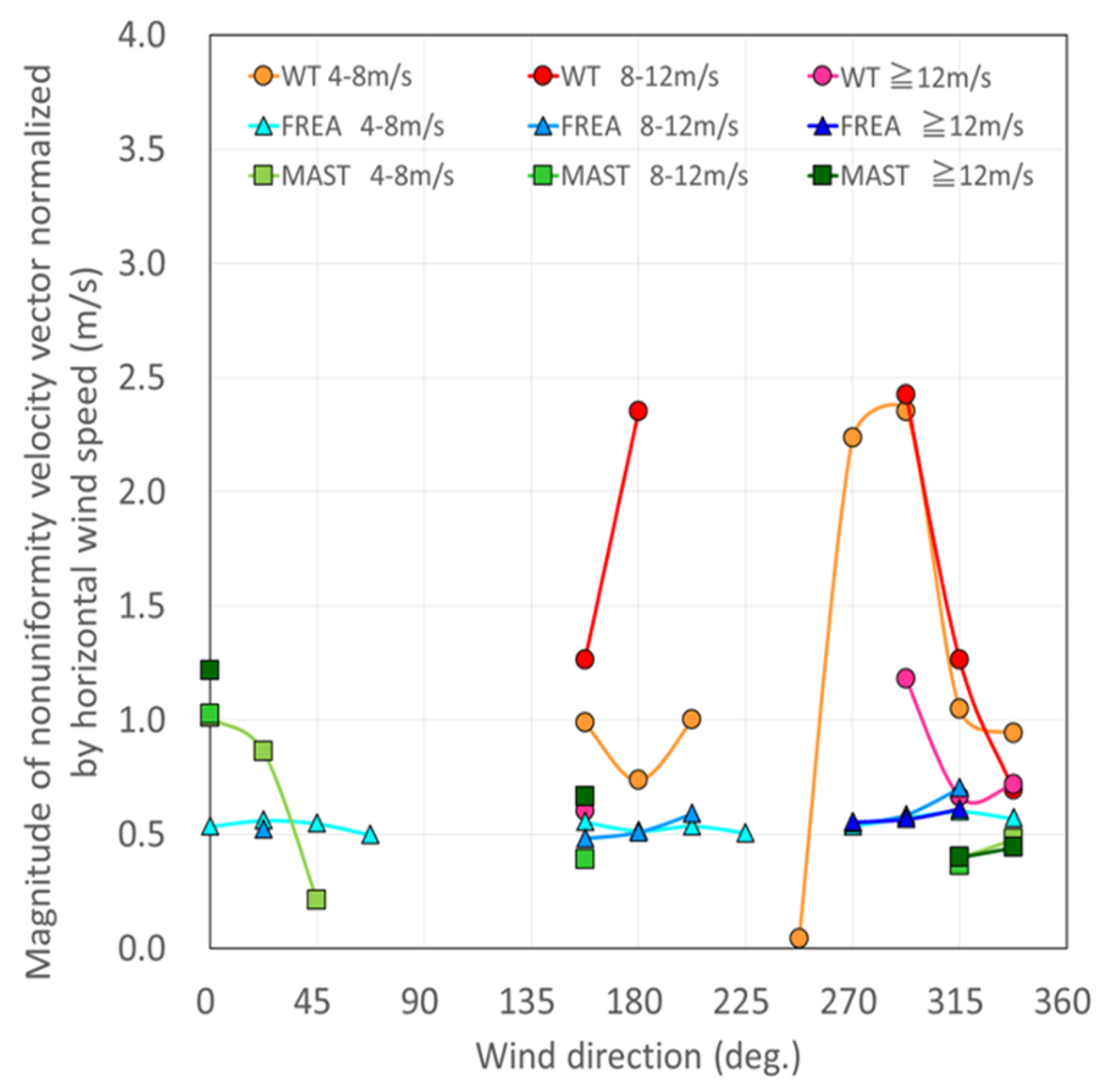 Energies 13 05135 g020
