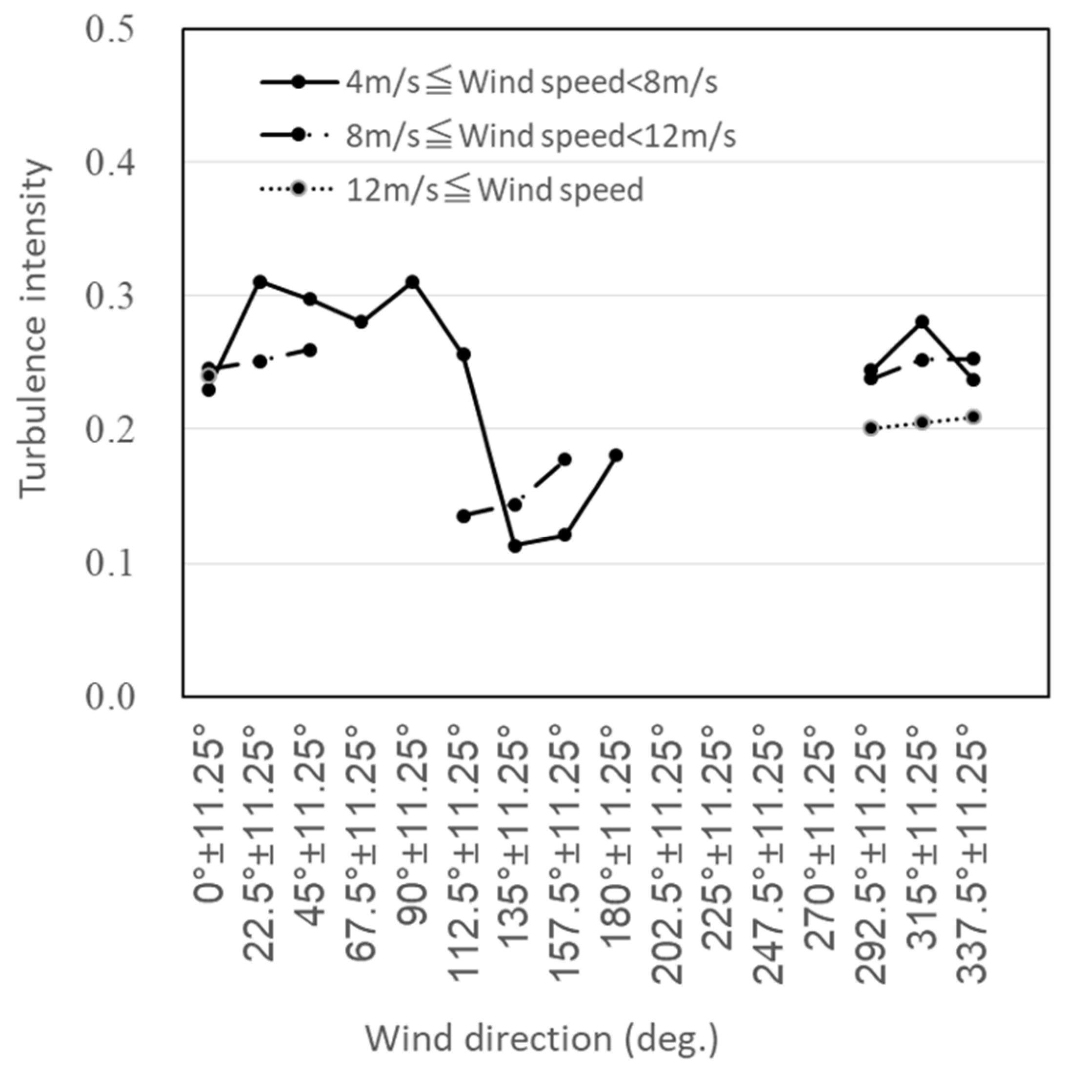 Energies 13 05135 g023