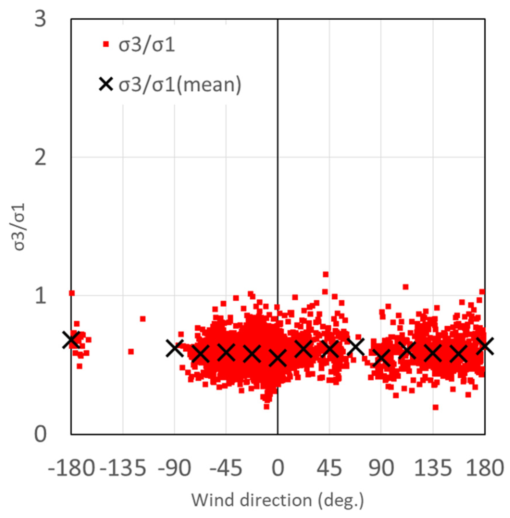 Energies 13 05135 g025