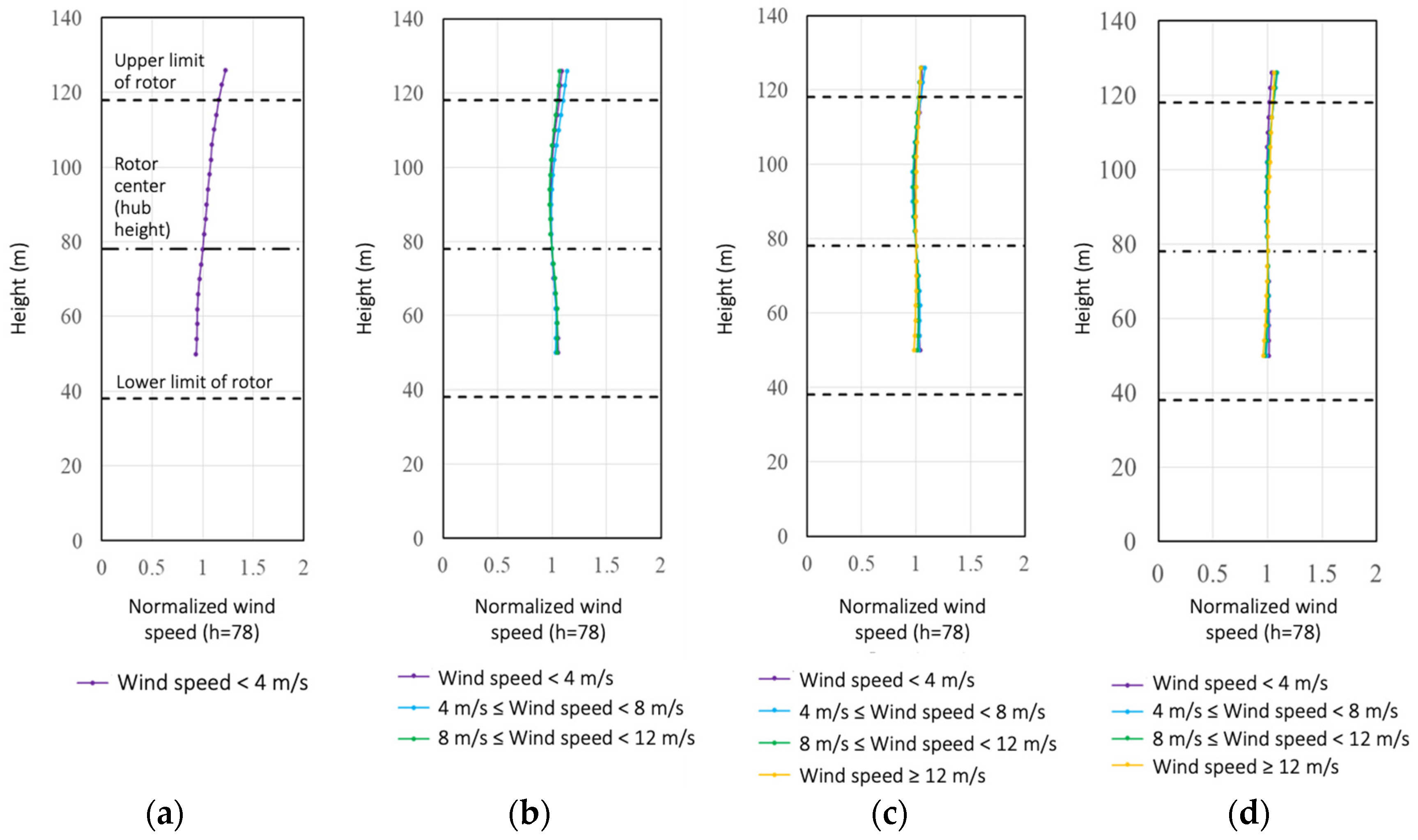 Energies 13 05135 g026