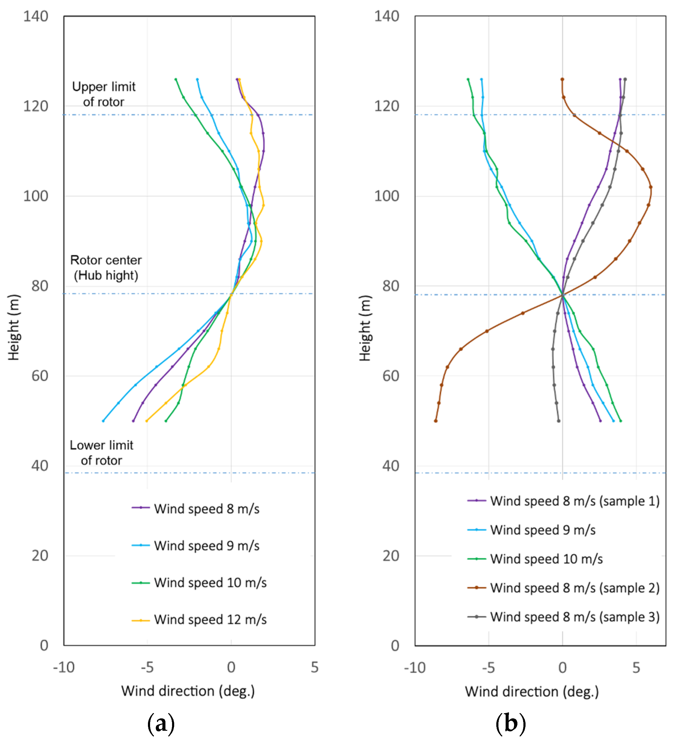 Energies 13 05135 g027
